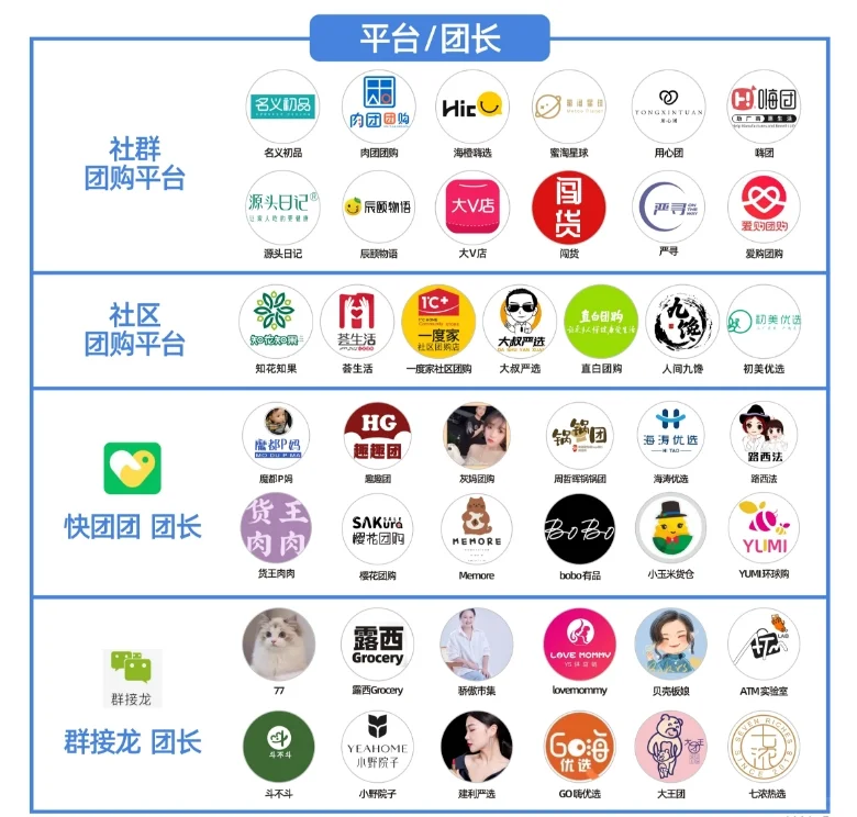 私域团购平台和团长有哪些？2张图讲明白