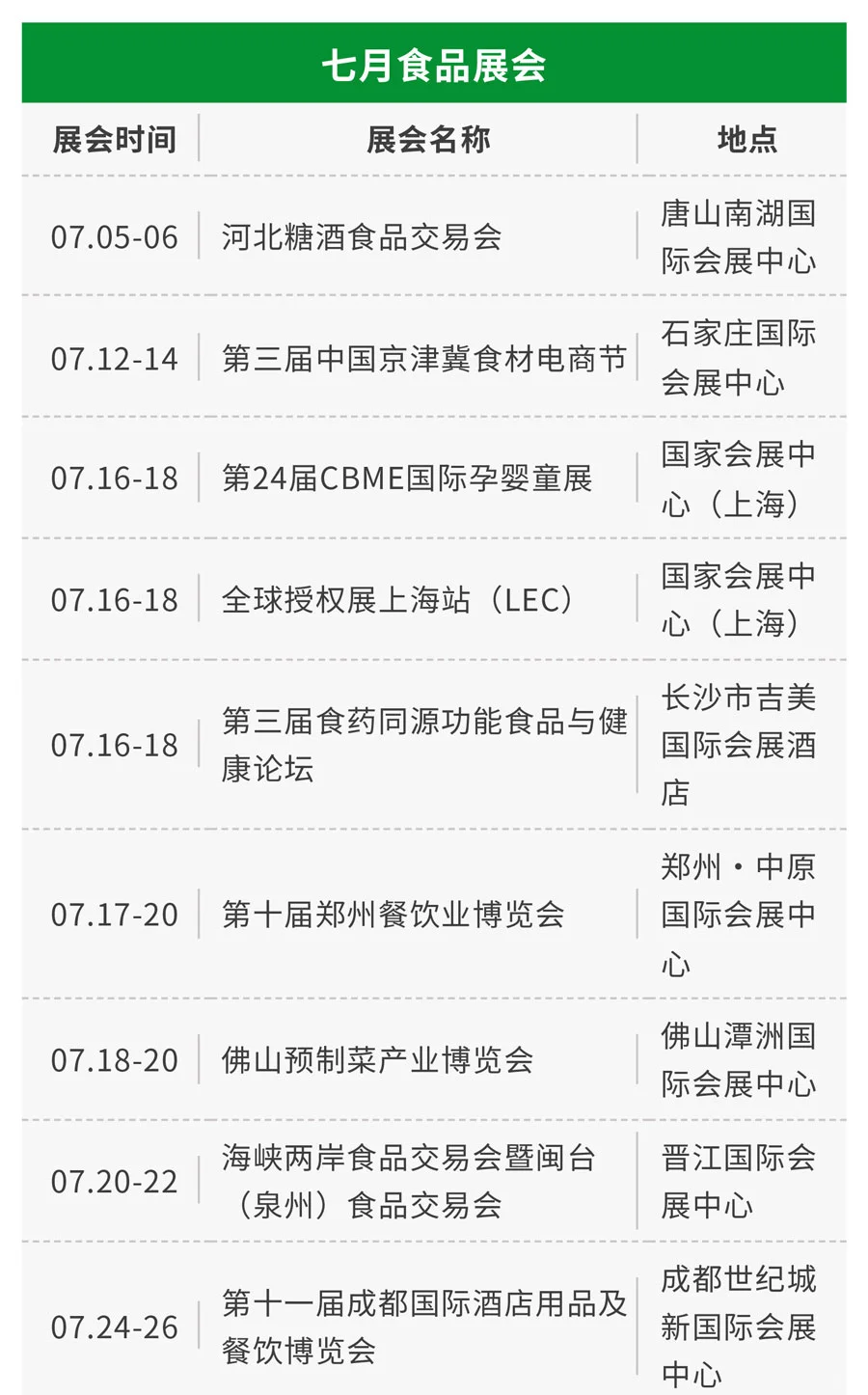 展会预告｜2025年下半年食品展会