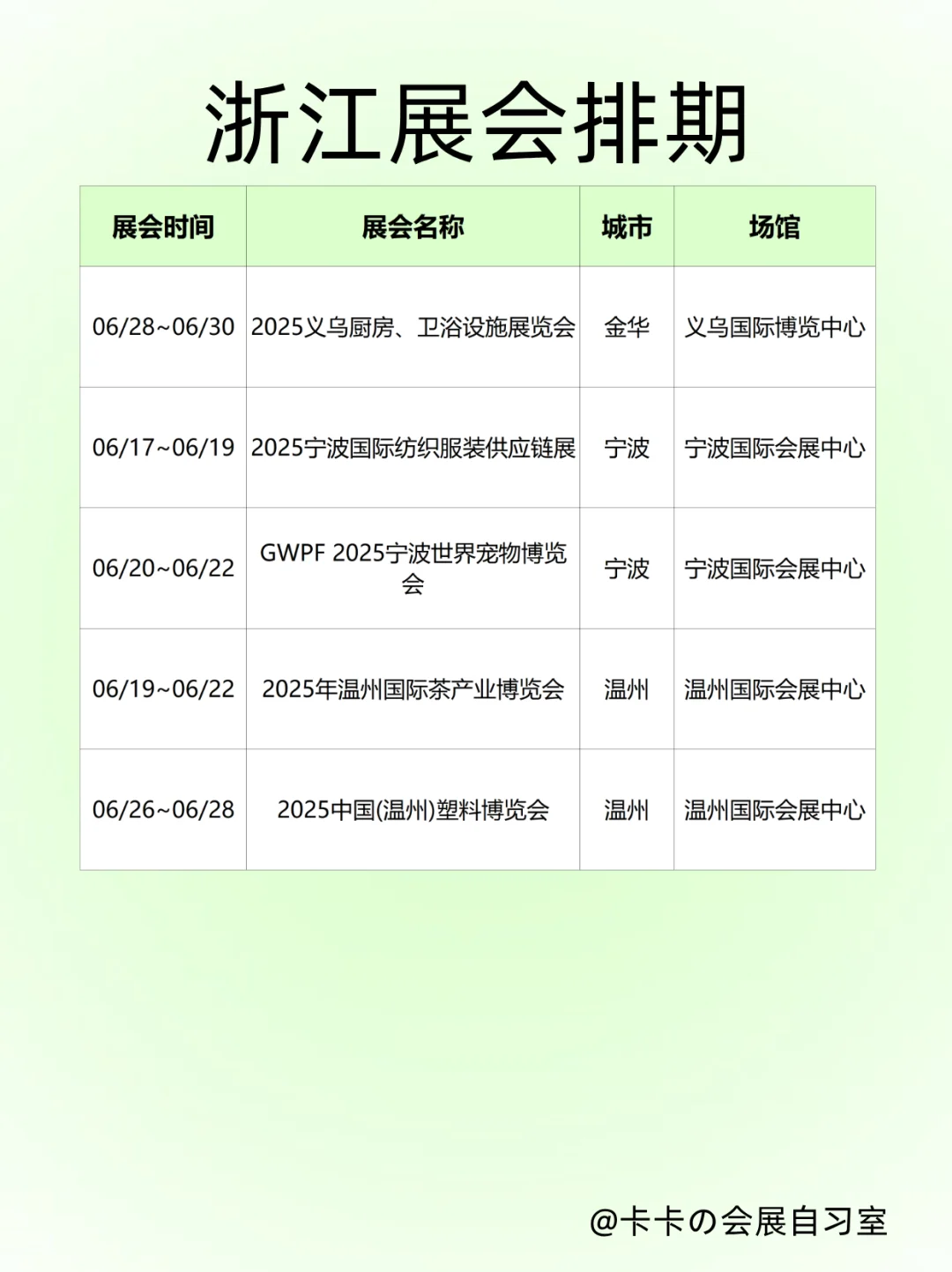 6月下旬别宅家！浙江四城展会狂欢周攻略