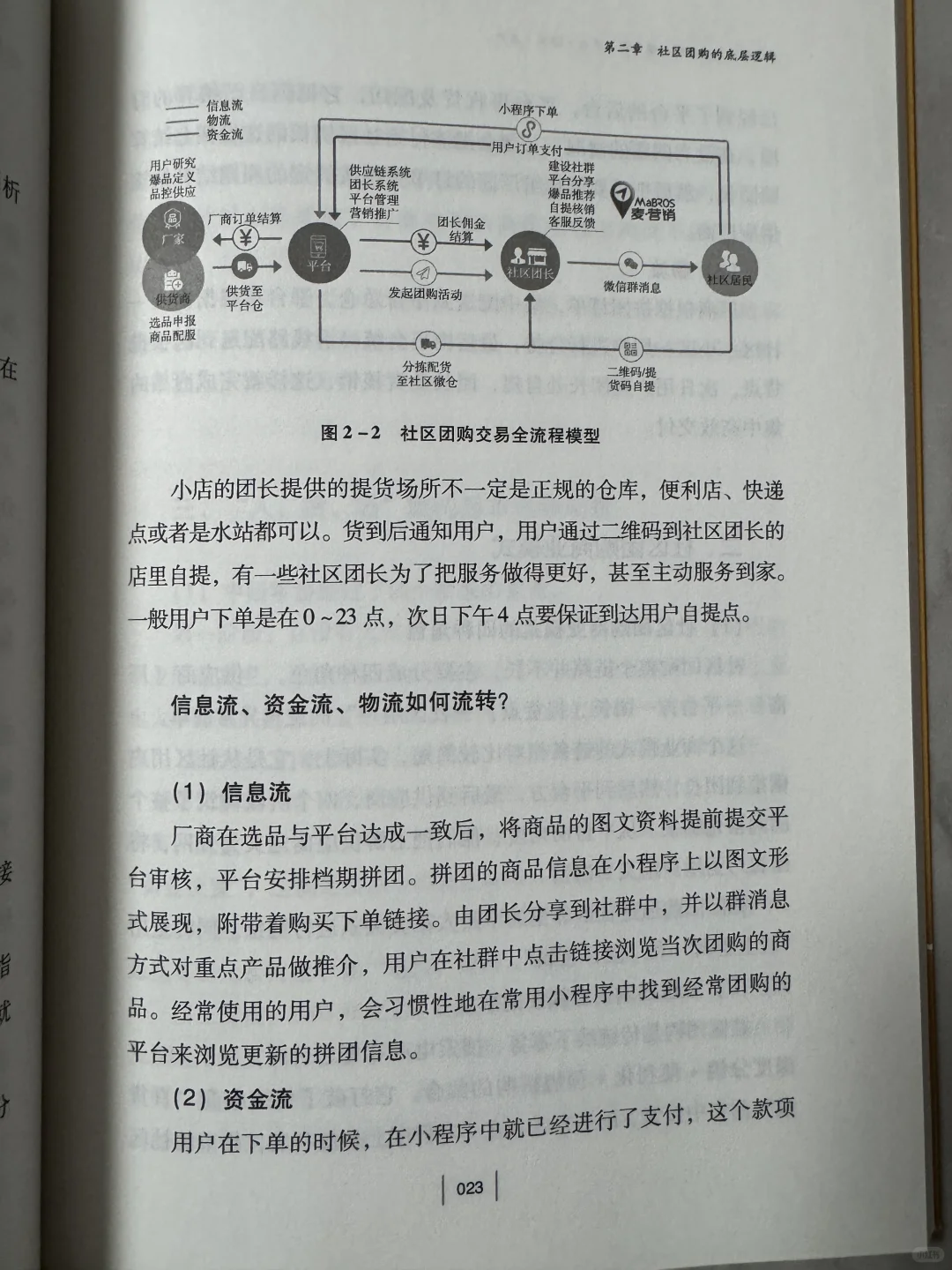 后悔没早看!社区团购创业人必读书