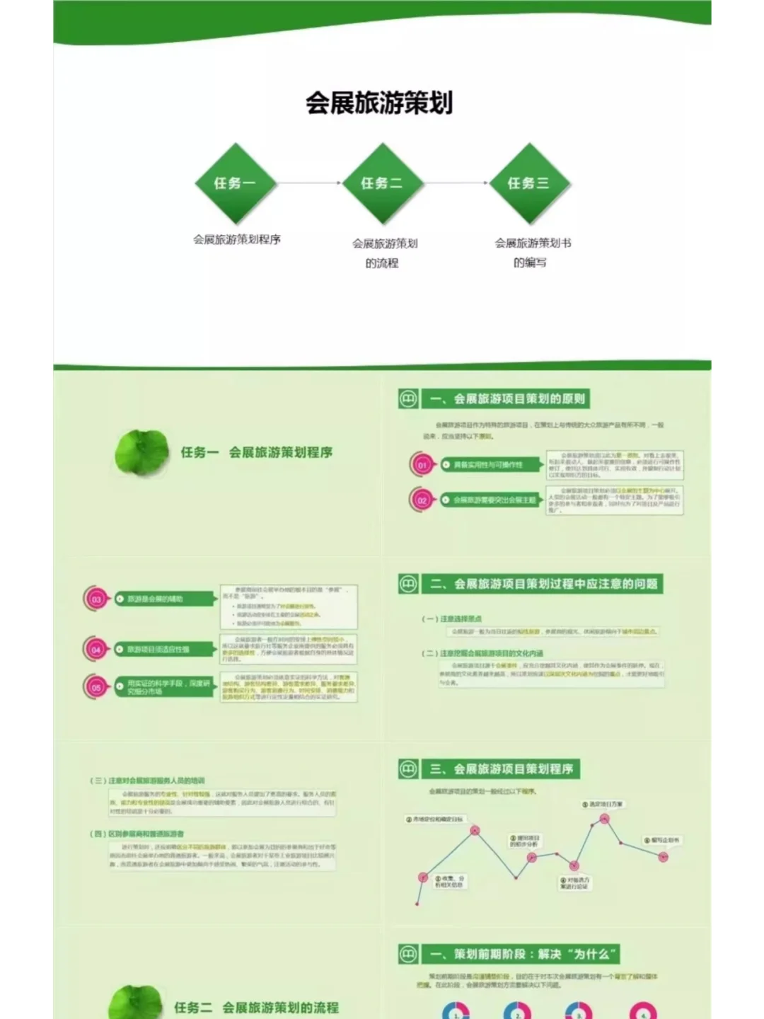 会展旅游实务教学课件PPT共332页可修改编辑