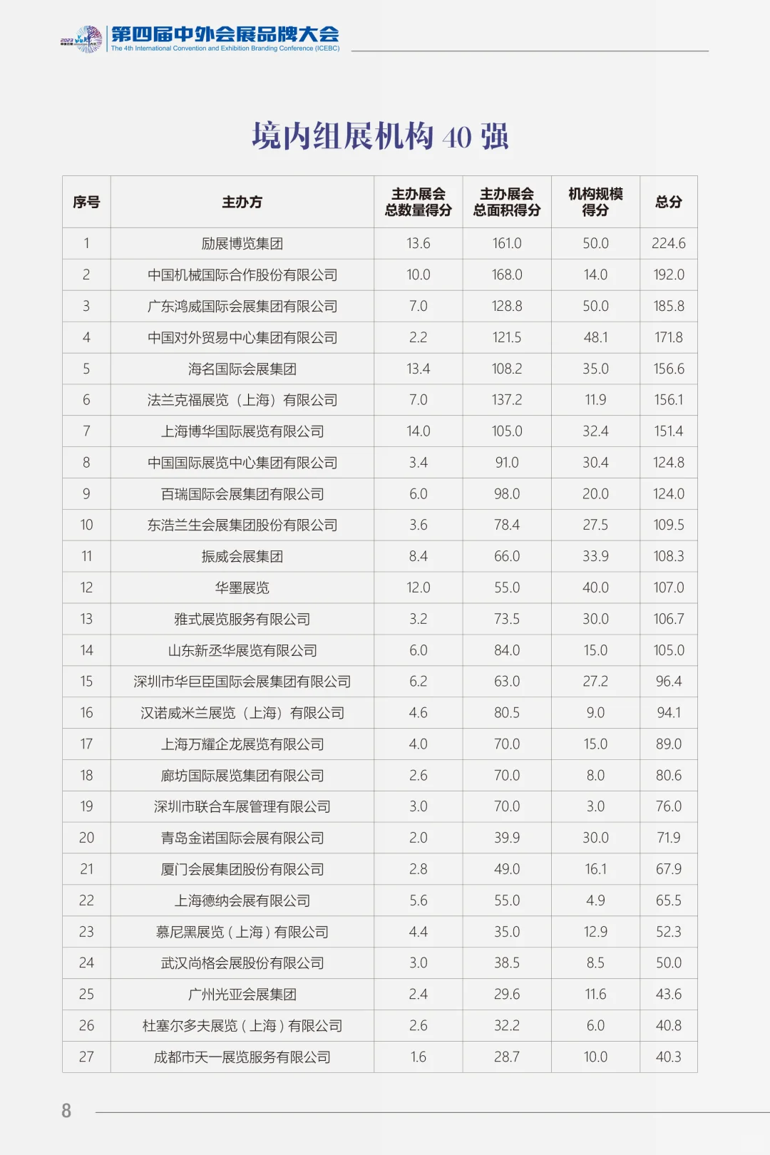 这届会展真的很拼❗️中国境内组展机构TOP40