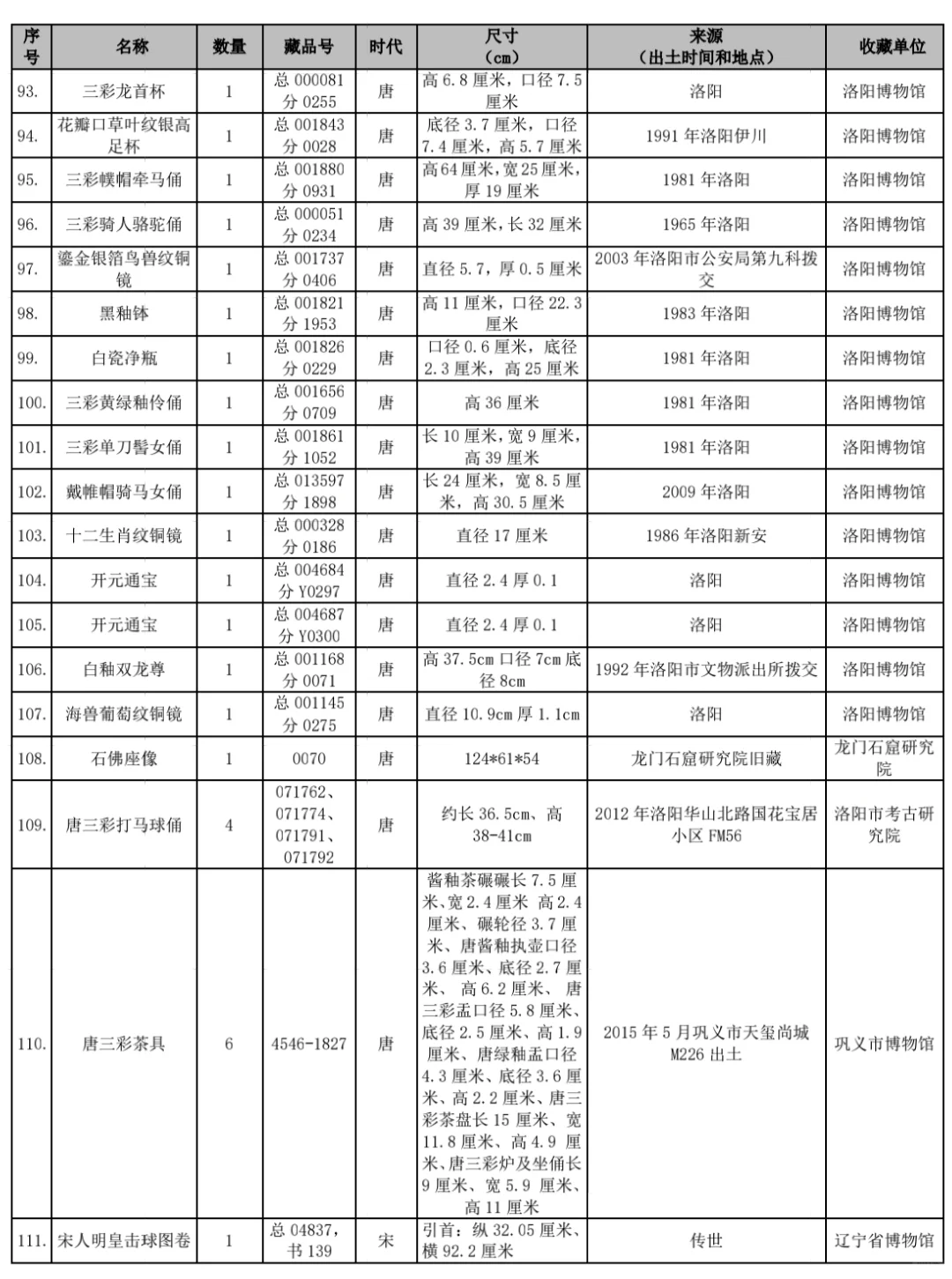 香港文物探知馆6月将举办唐代文物主题特展