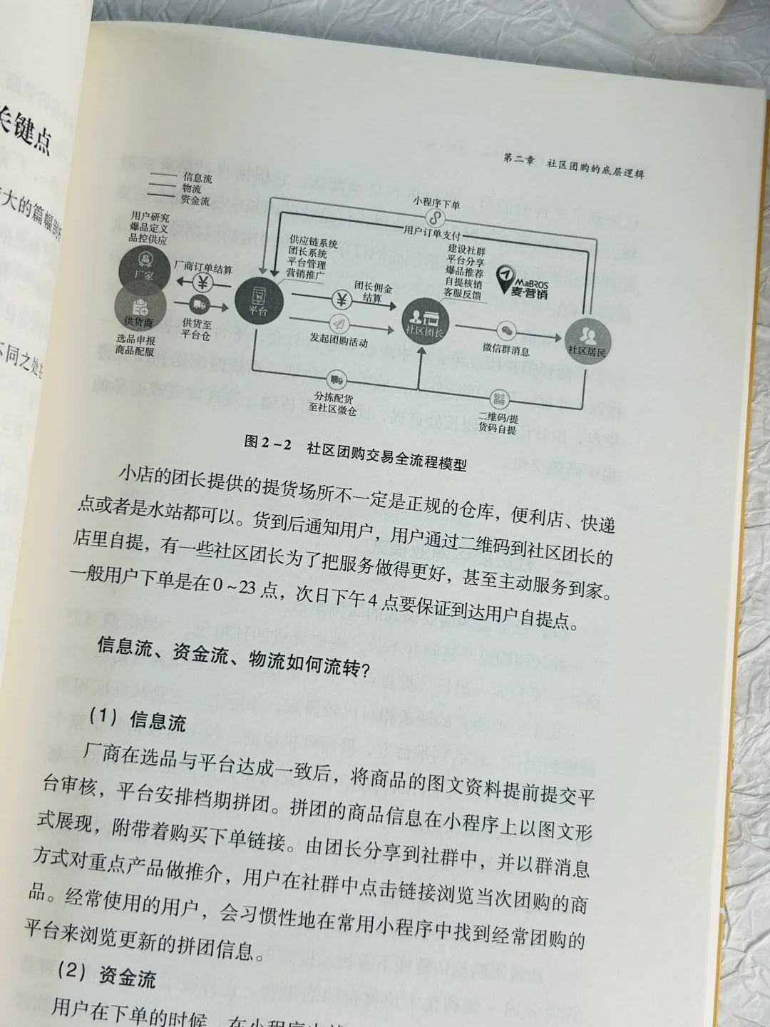 社区团购,从入门到精通!?