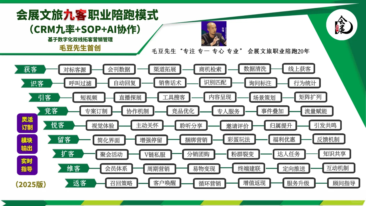 会展九客数字化营销C
