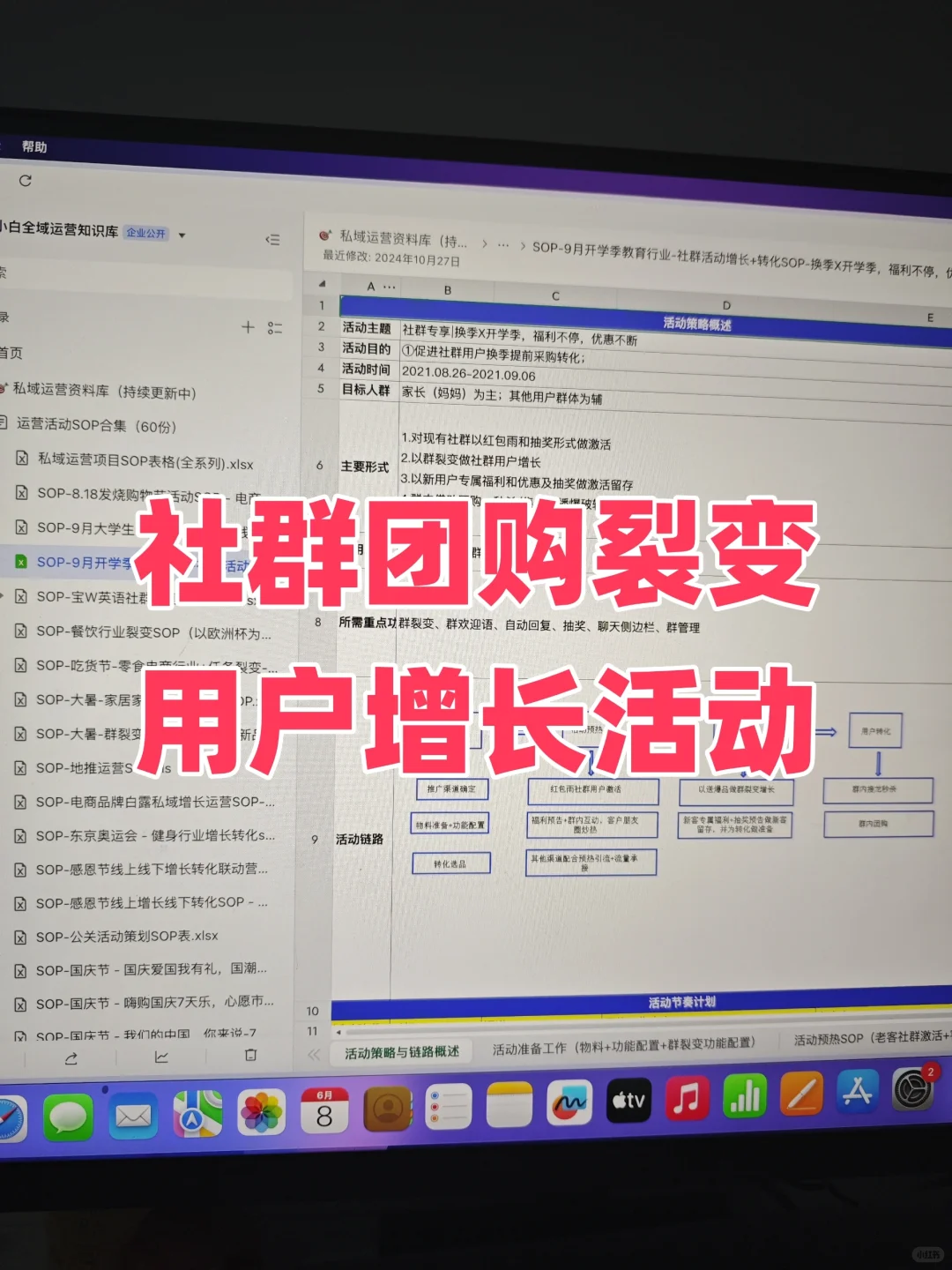 社群团购裂变活动搭建SOP，社群运营必备