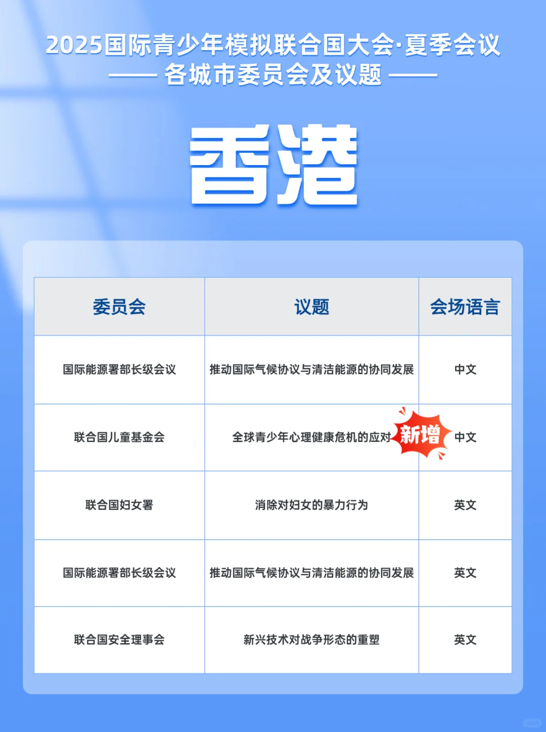 抢占最后名额｜国青模联夏季会议香港会场