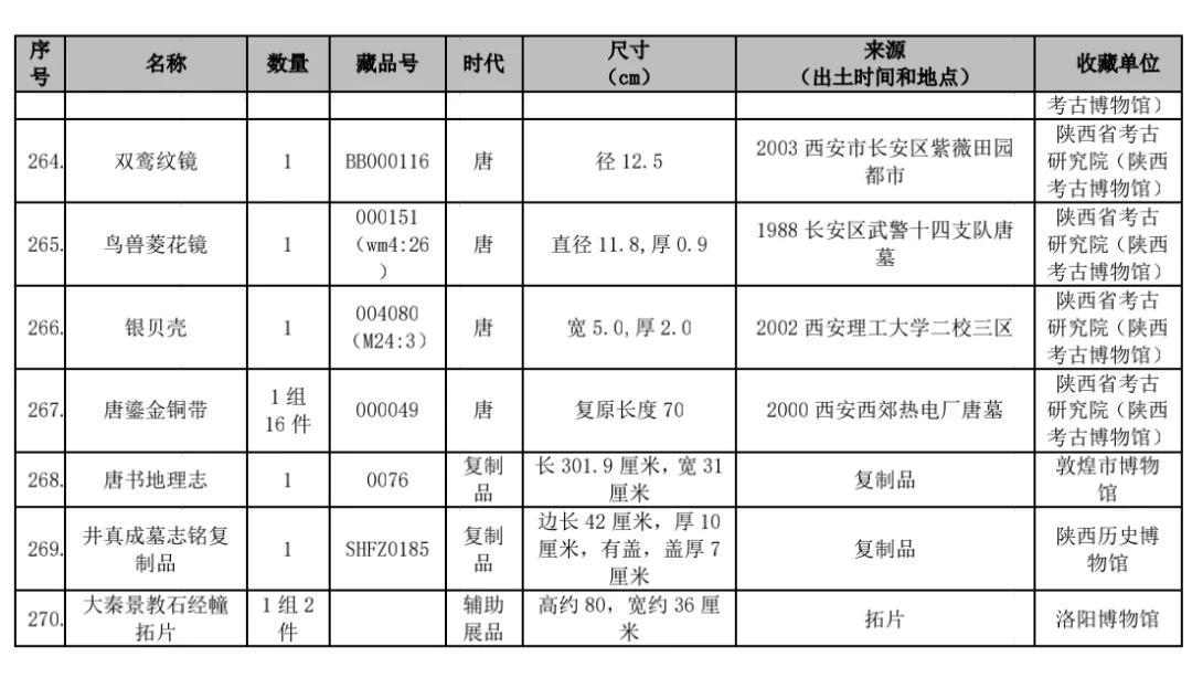 香港文物探知馆6月将举办唐代文物主题特展