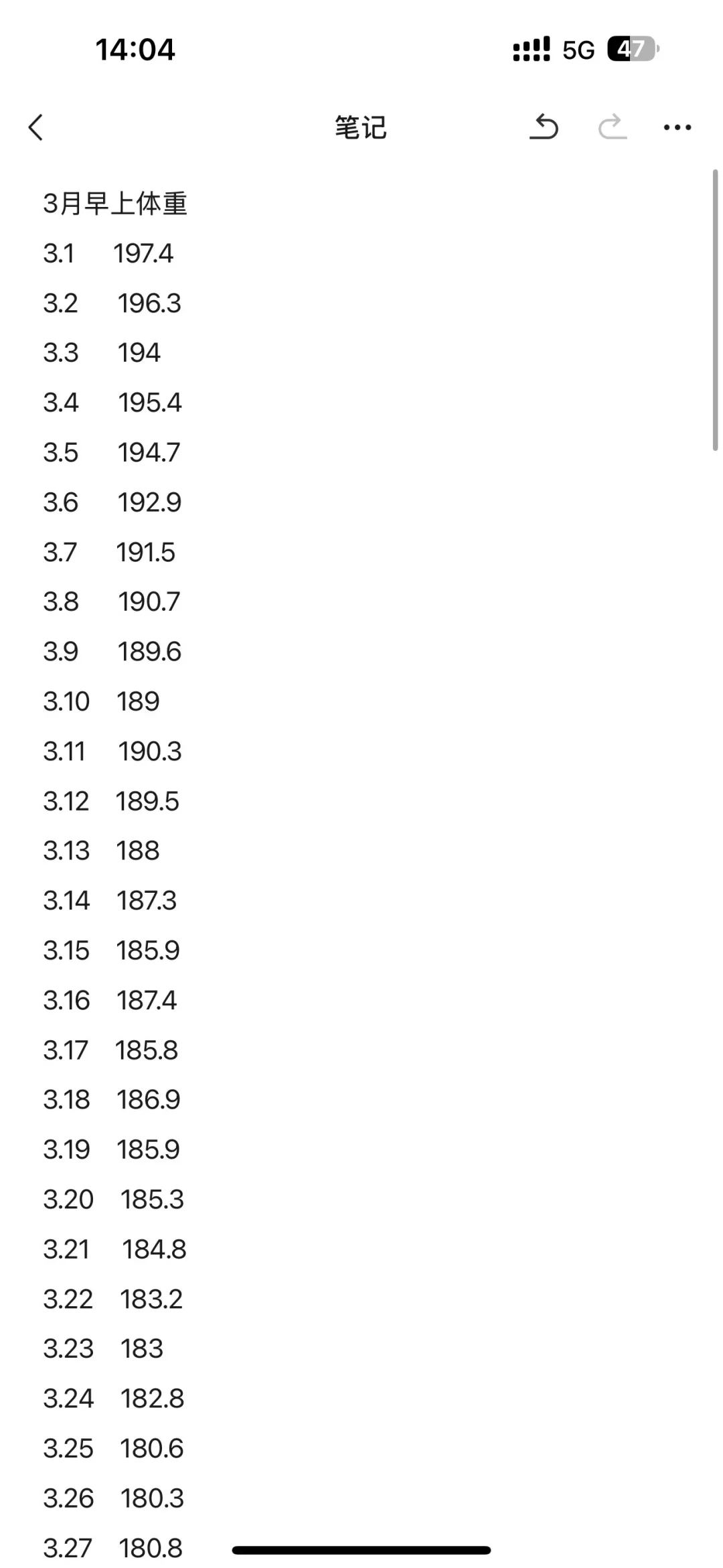 197斤—144斤！胰岛素抵抗减肥记录