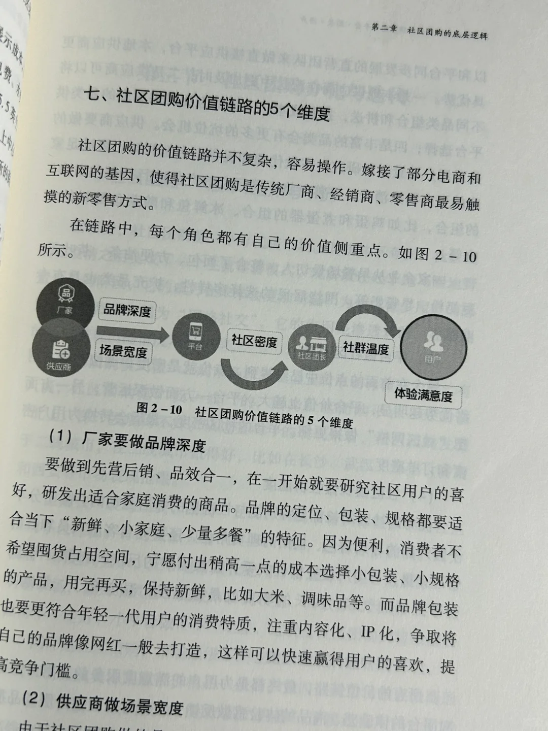 【深扒】社区团购过时了吗？ ✒️