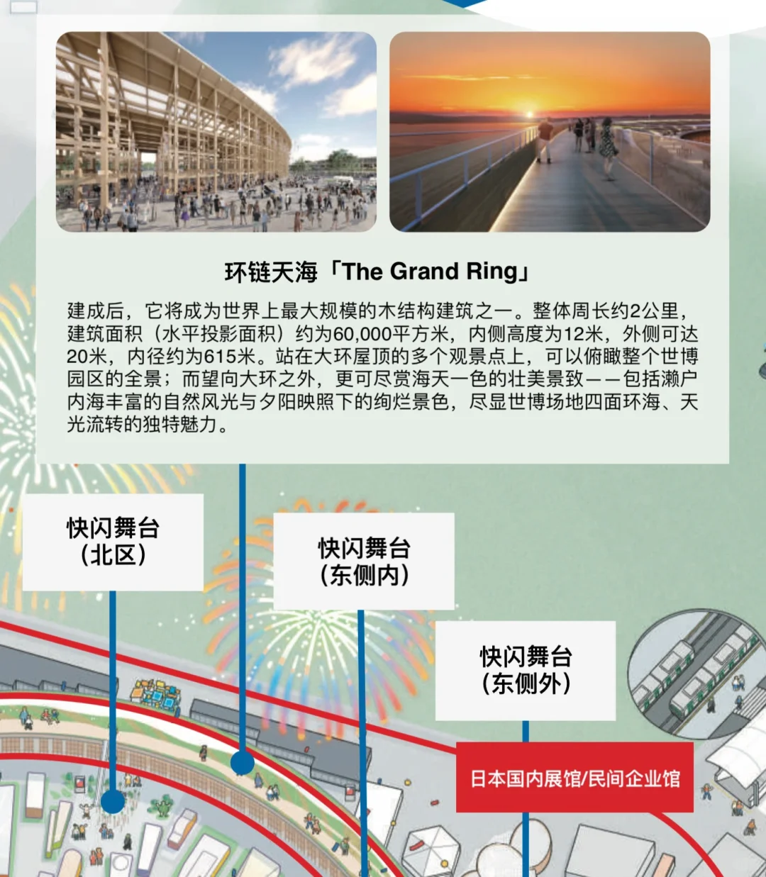 行前必备中文手册 ?走马观花