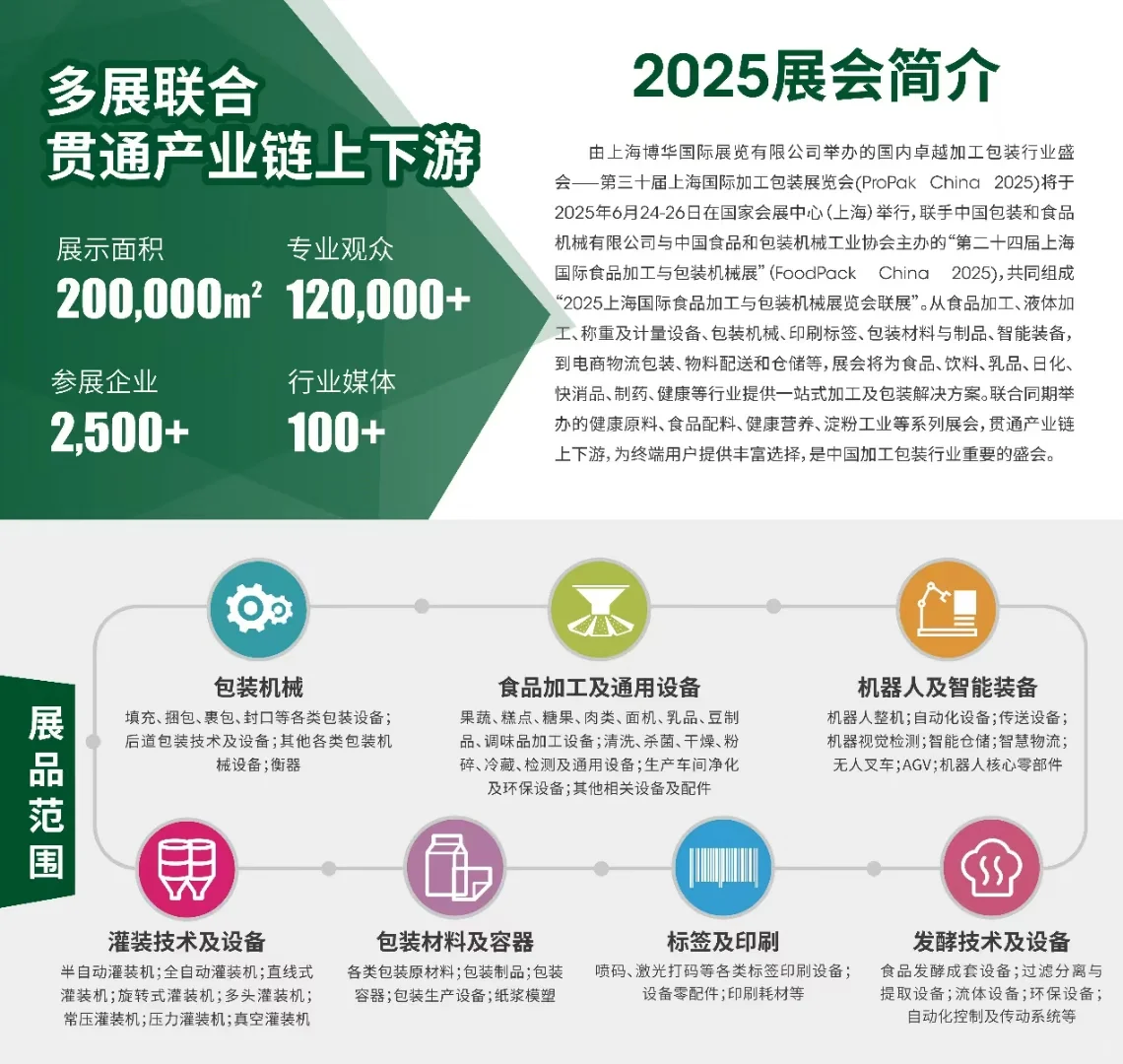 快看！上海食品加工与包装机械展明天开展啦