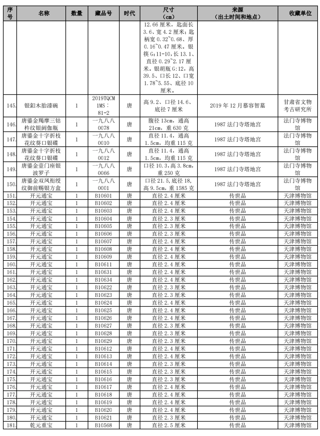香港文物探知馆6月将举办唐代文物主题特展