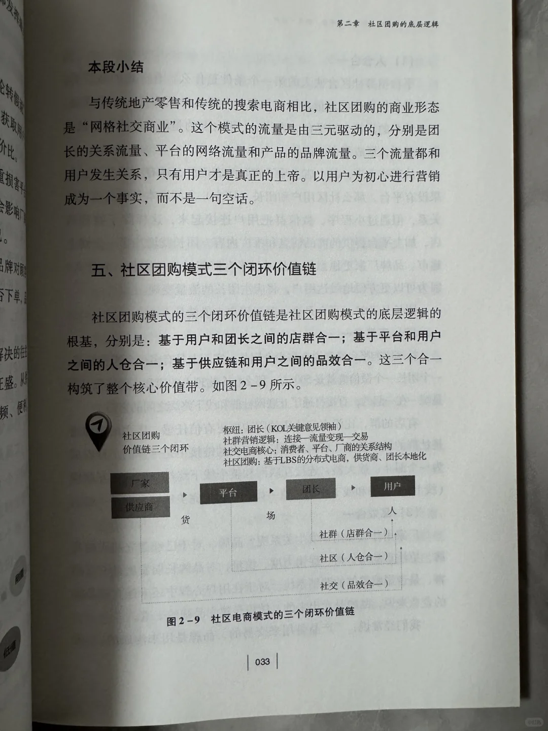后悔没早看!社区团购创业人必读书
