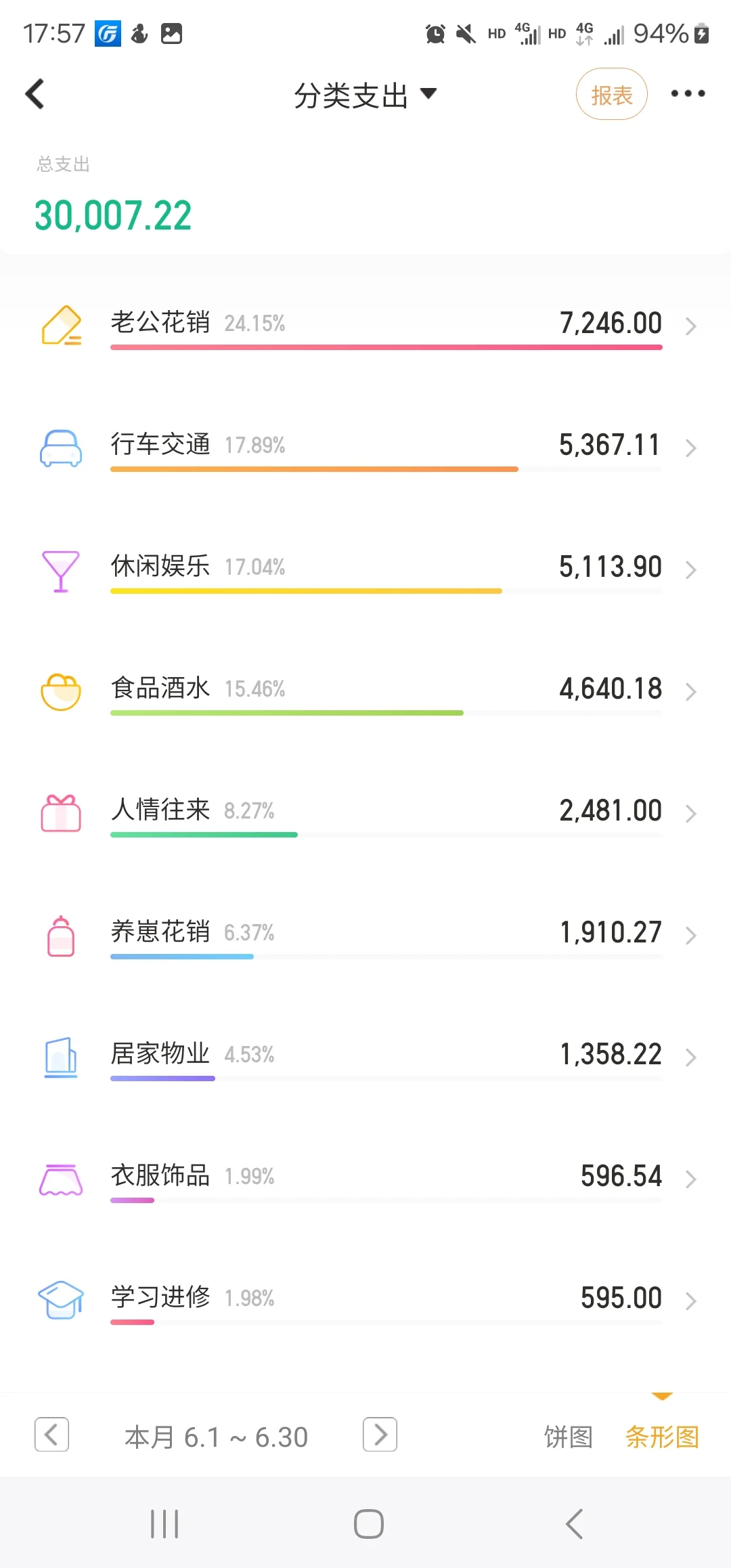 普通小镇做题家夫妻工作一辈子能攒多少钱