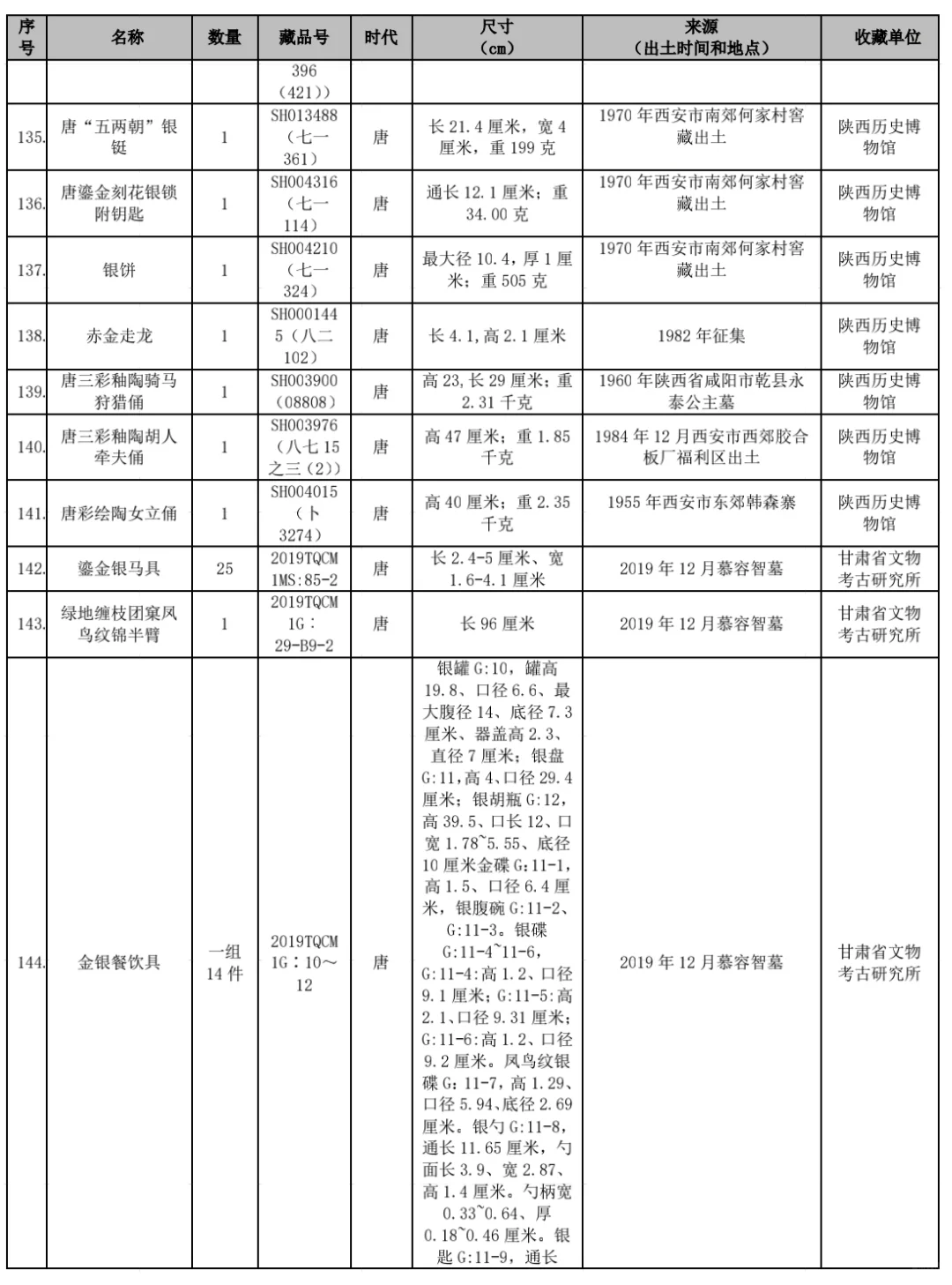 香港文物探知馆6月将举办唐代文物主题特展