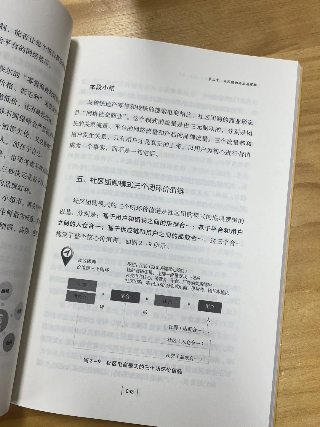 社区团购,模仿钱大妈打法45天如何爆单