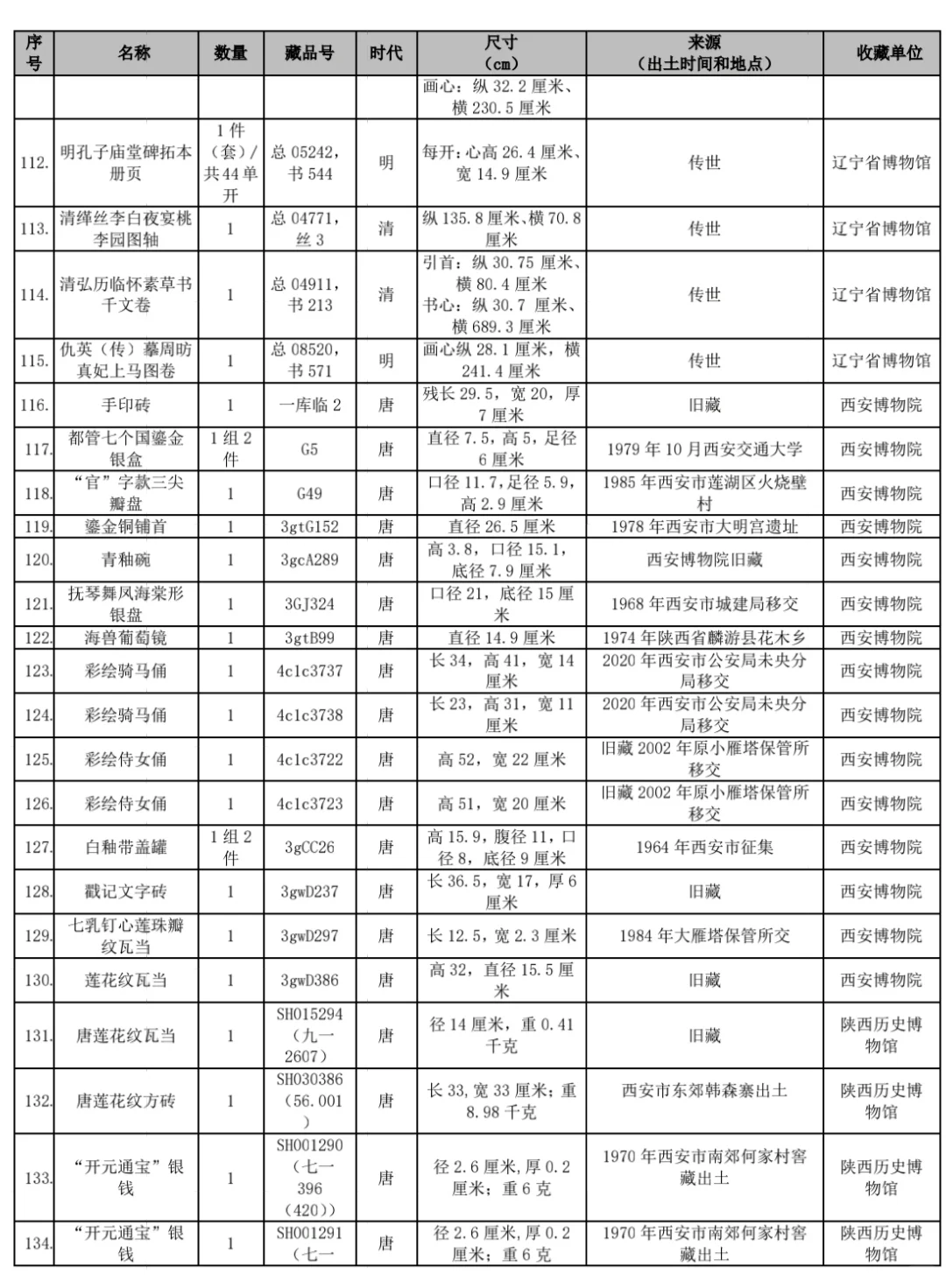 香港文物探知馆6月将举办唐代文物主题特展