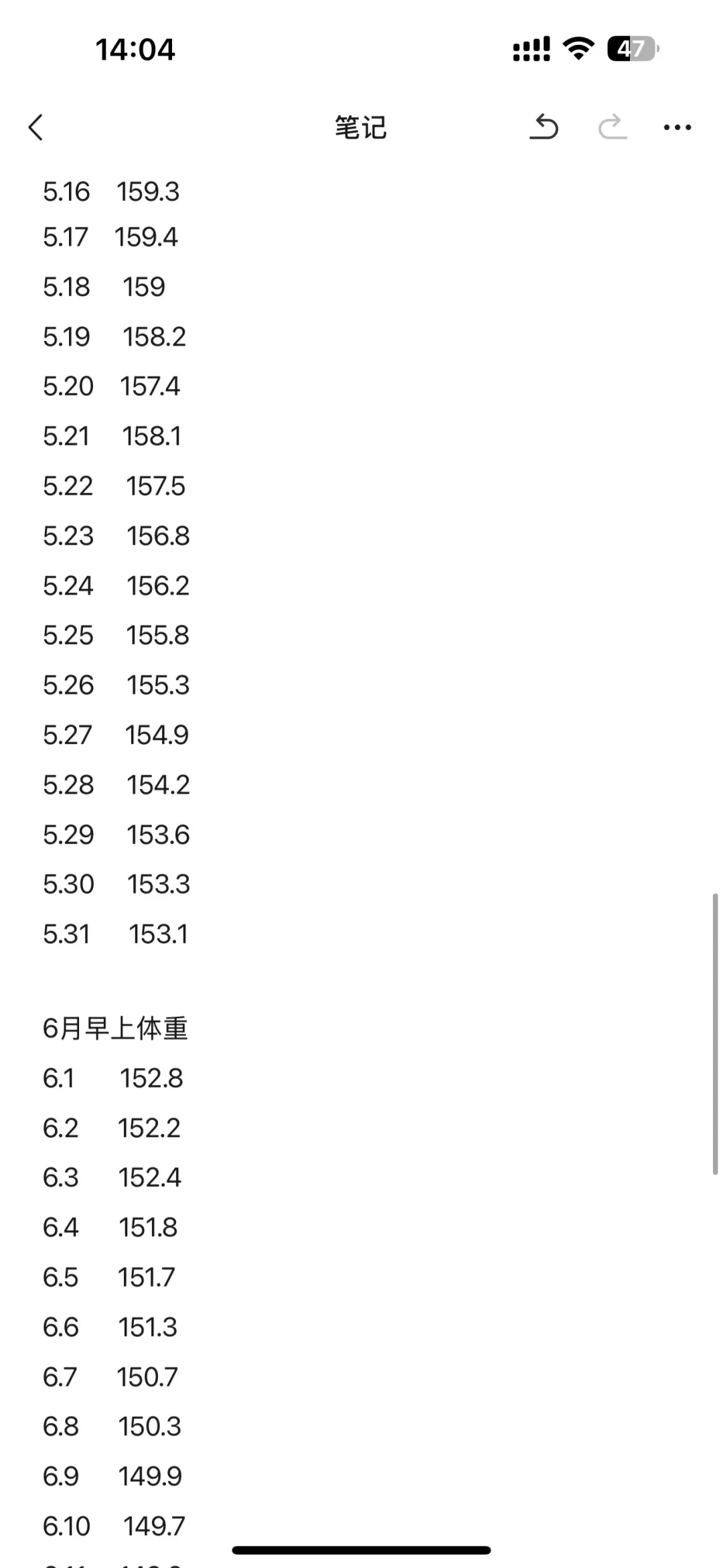 197斤—144斤！胰岛素抵抗减肥记录