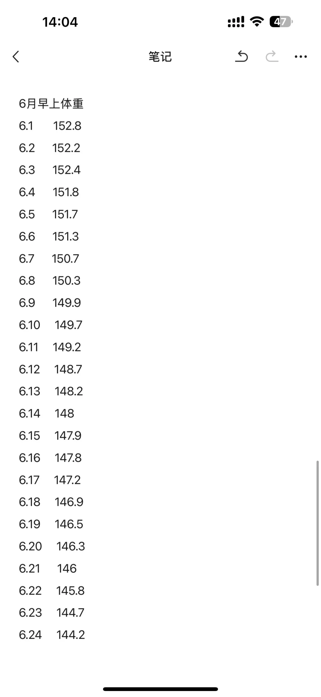 197斤—144斤！胰岛素抵抗减肥记录