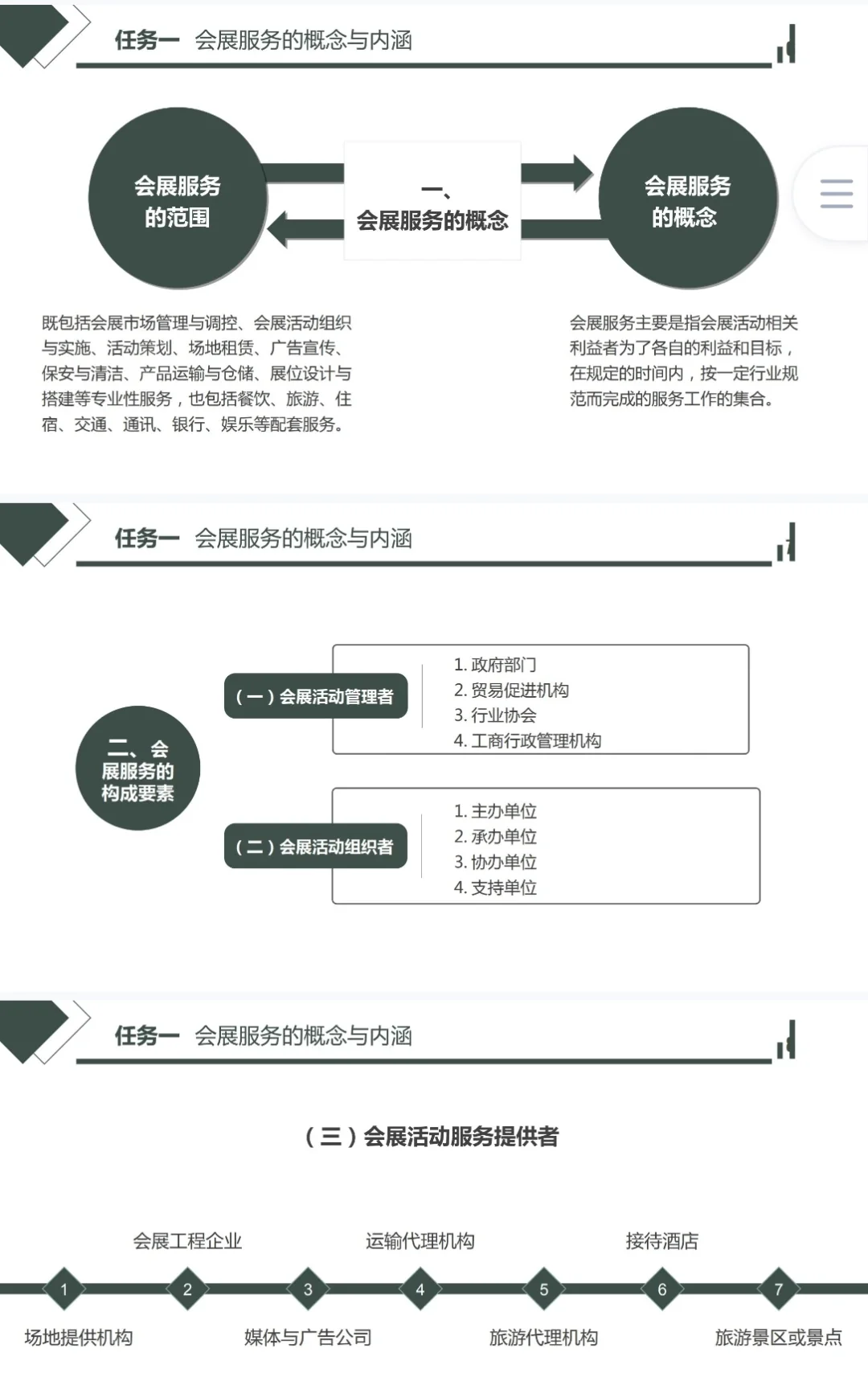 会展服务与管理课件PPT