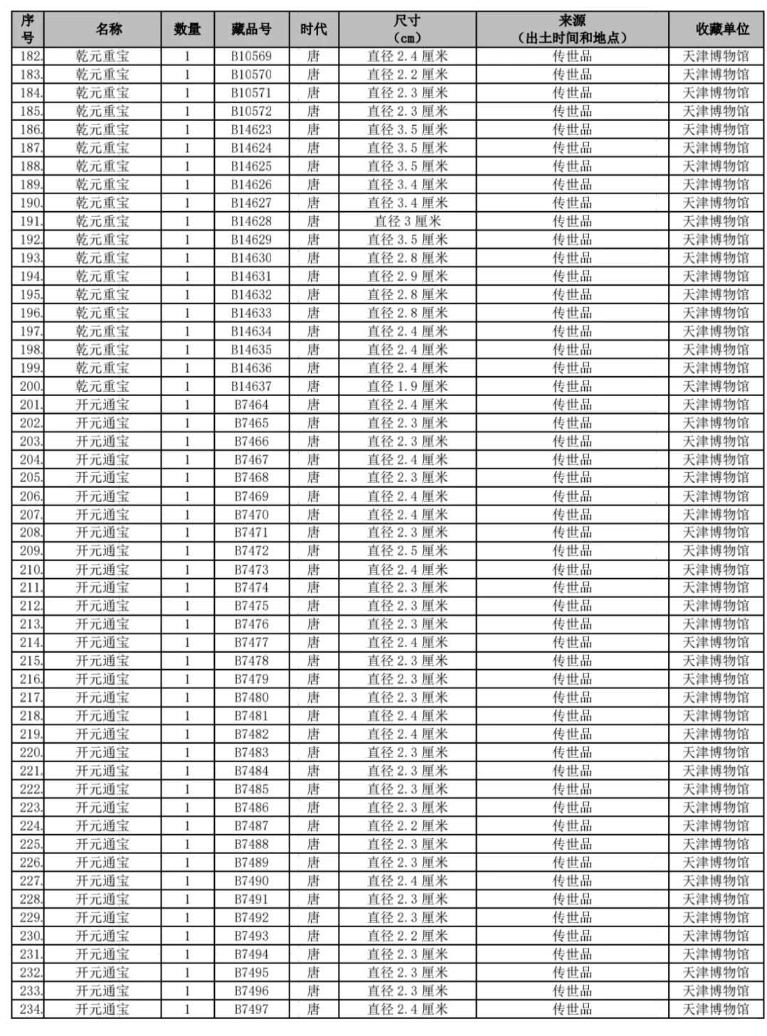 香港文物探知馆6月将举办唐代文物主题特展