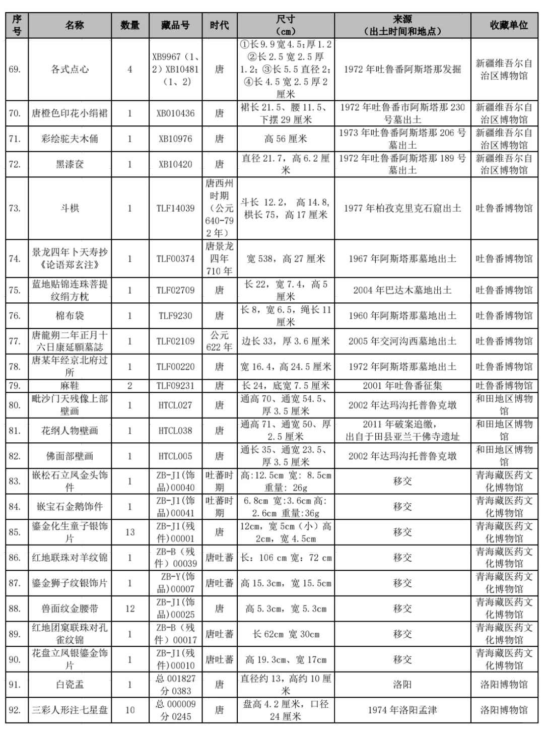 香港文物探知馆6月将举办唐代文物主题特展