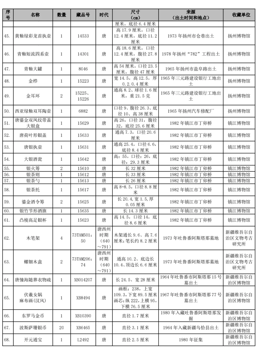 香港文物探知馆6月将举办唐代文物主题特展