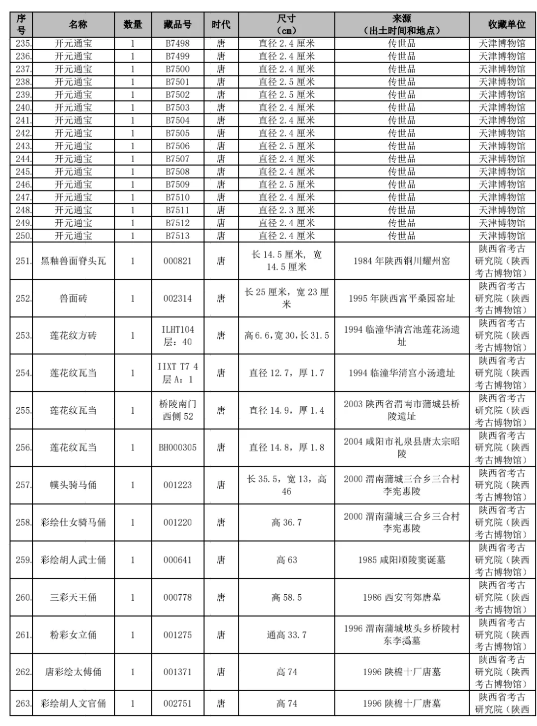 香港文物探知馆6月将举办唐代文物主题特展