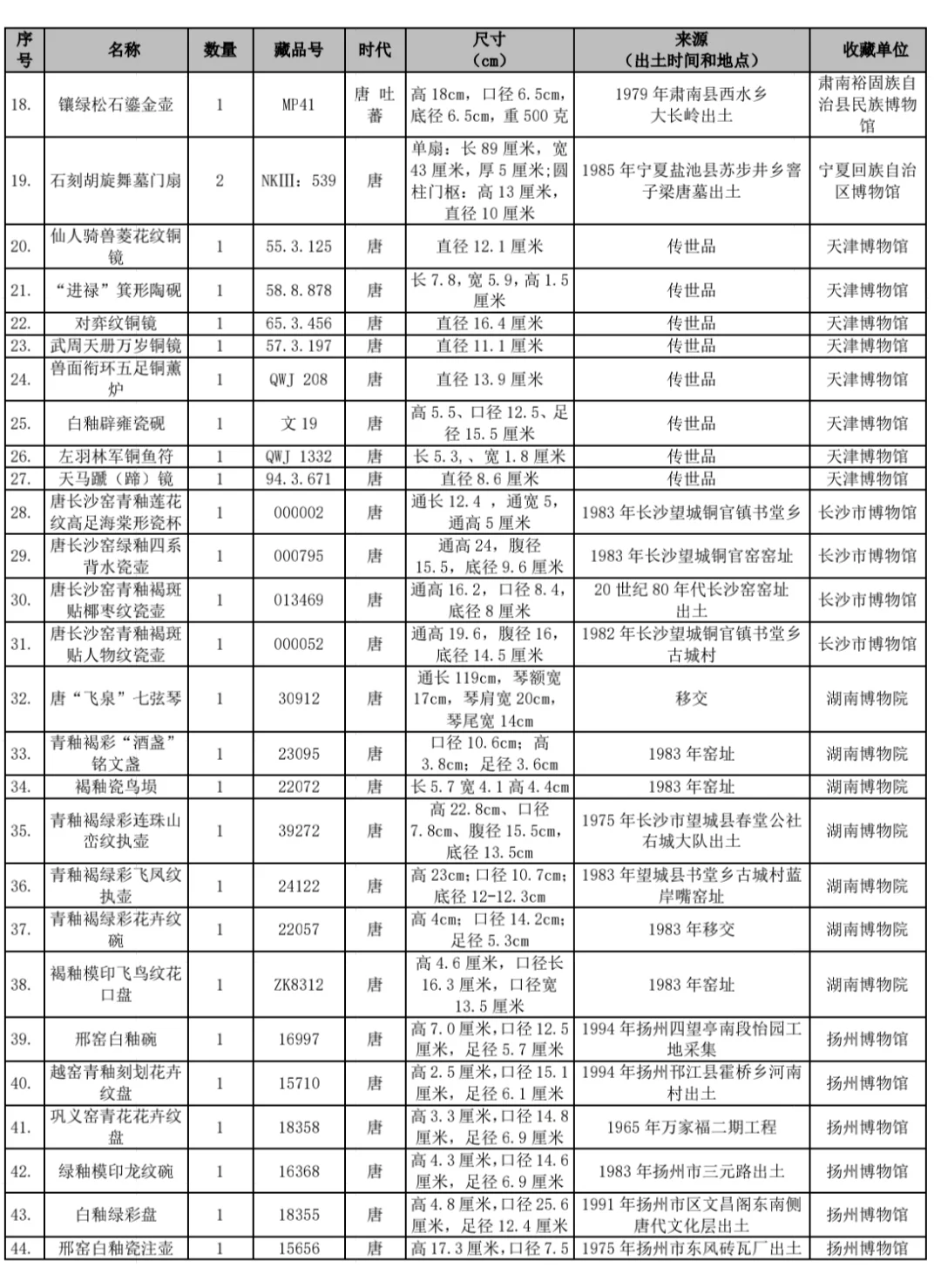 香港文物探知馆6月将举办唐代文物主题特展