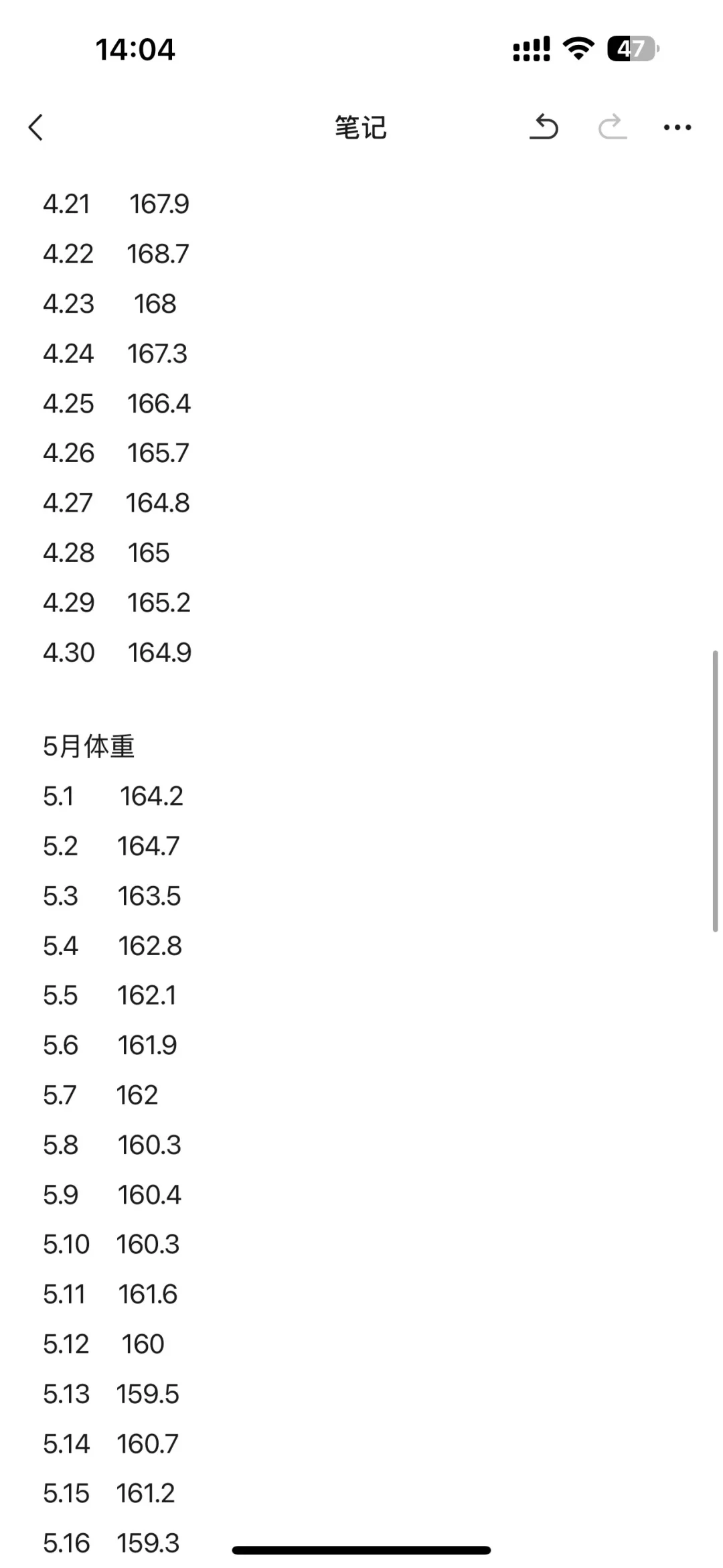 197斤—144斤！胰岛素抵抗减肥记录