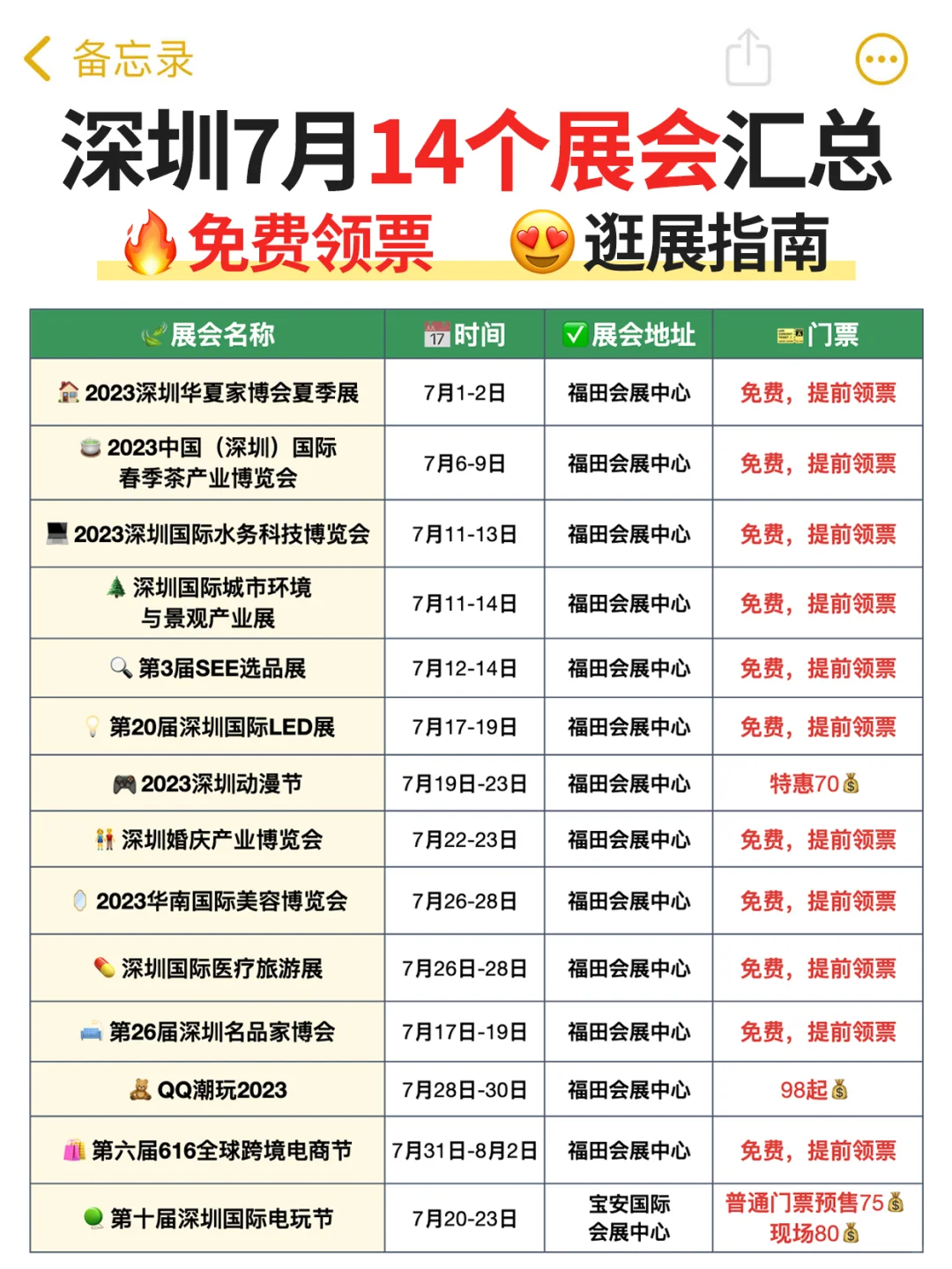 大多数免费?深圳7月14个宝藏展会汇总！