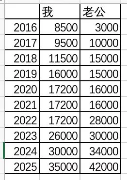 普通小镇做题家夫妻工作一辈子能攒多少钱
