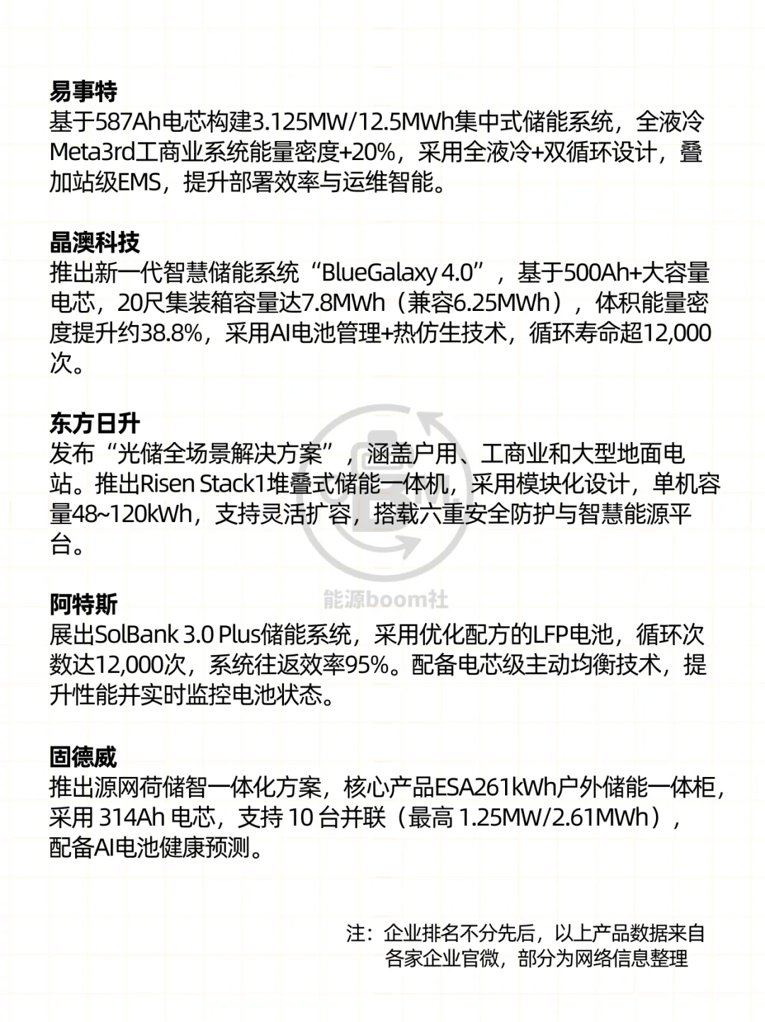 2025上海SNEC光伏展——储能亮点新品一览