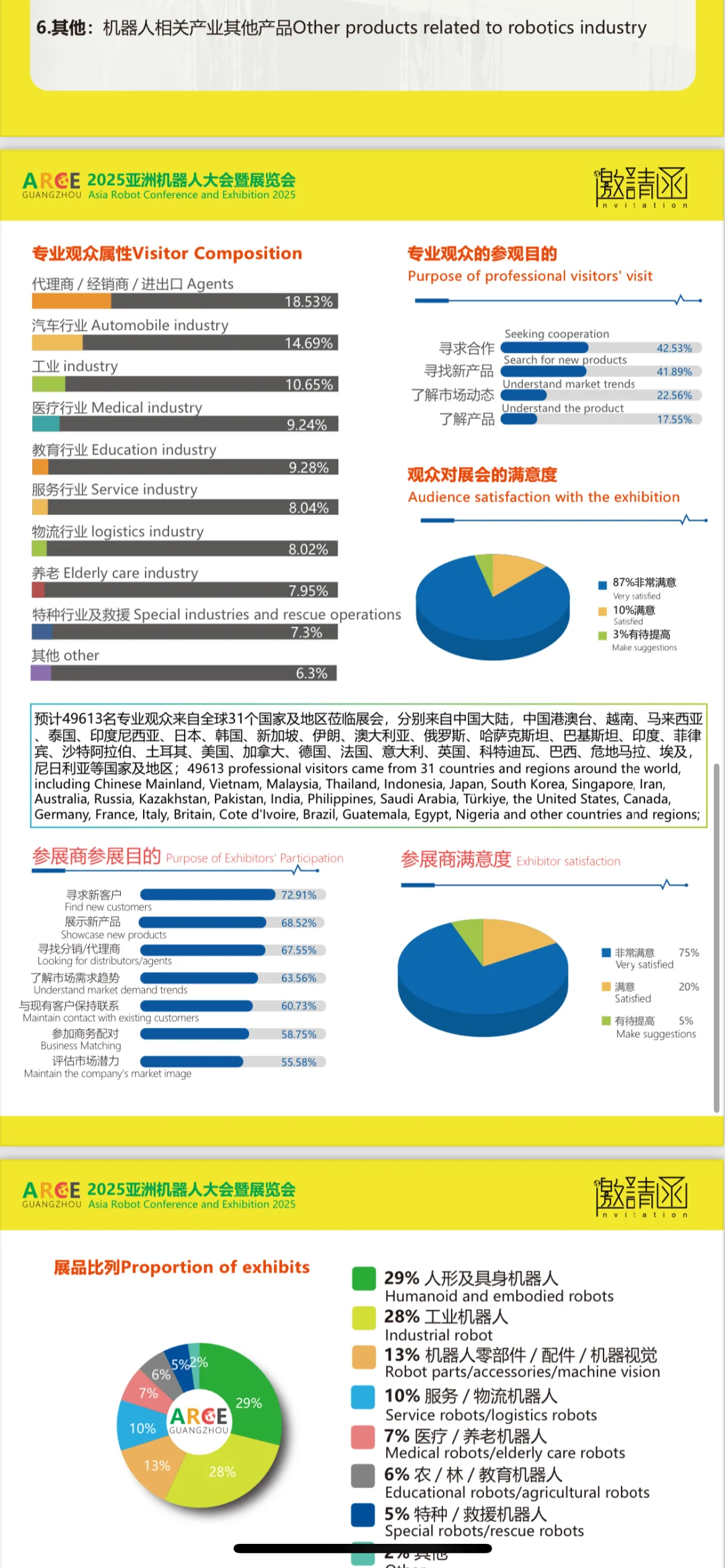 现在真的没人看展会了吗