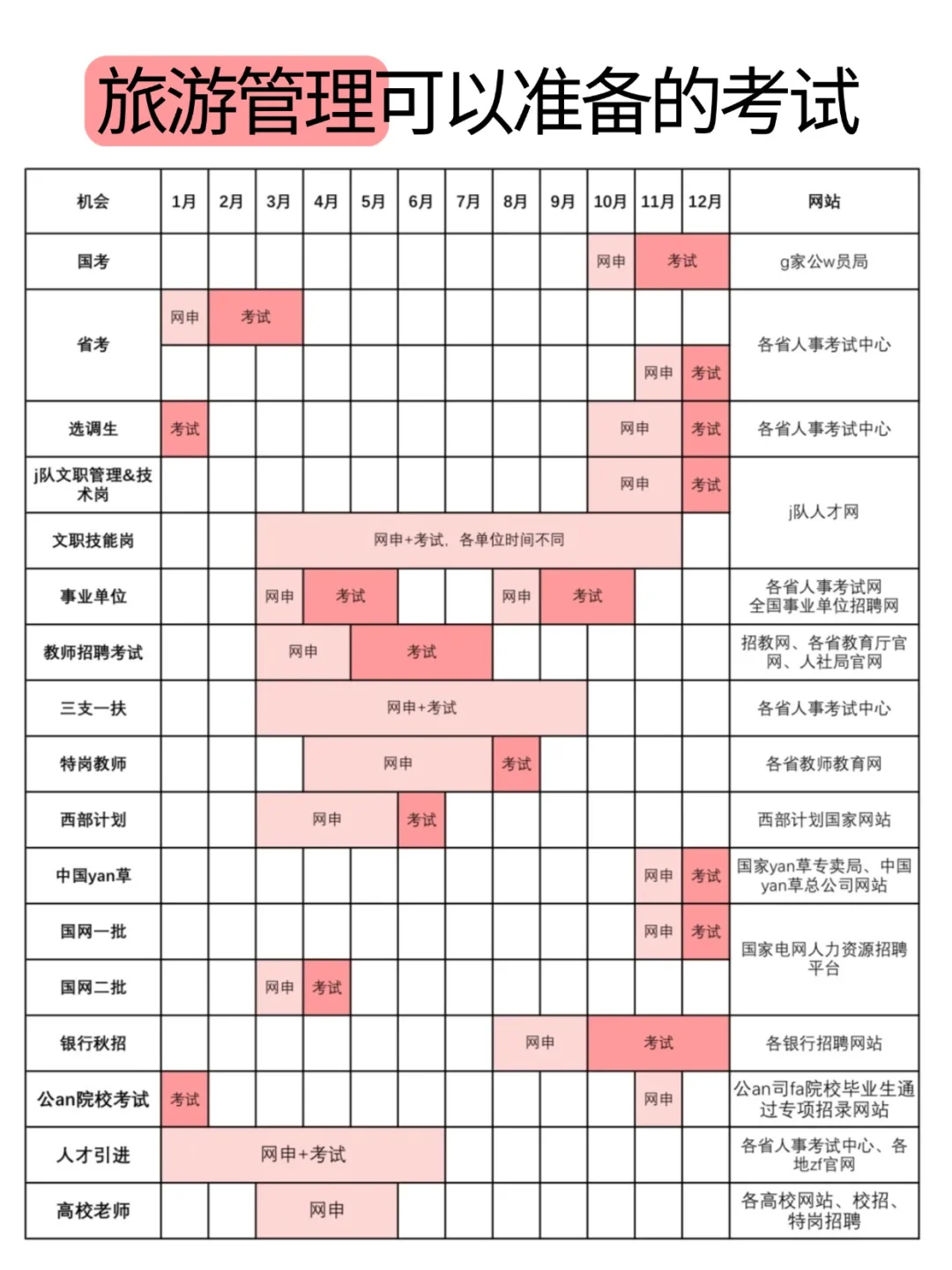 旅游管理可以准备的考试！！