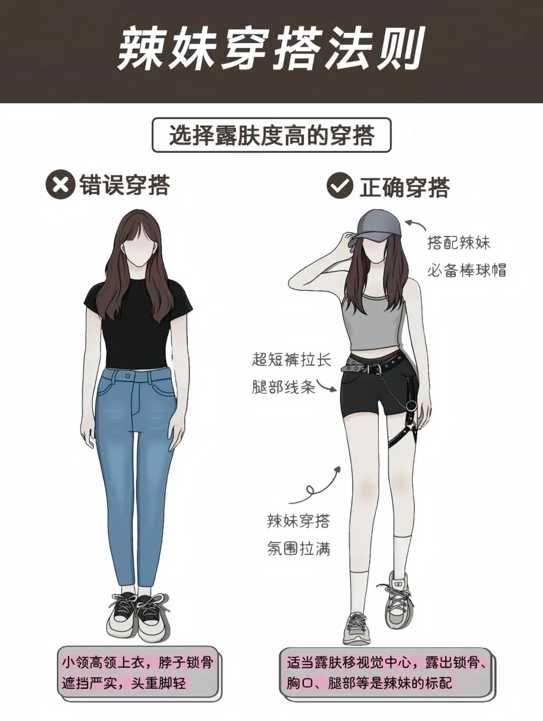 成为焦点辣妹的穿搭法则