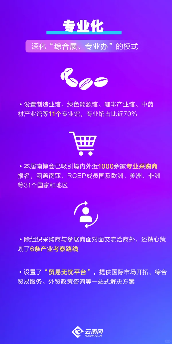 第9届南博会｜南博十二载 向“新”再出发