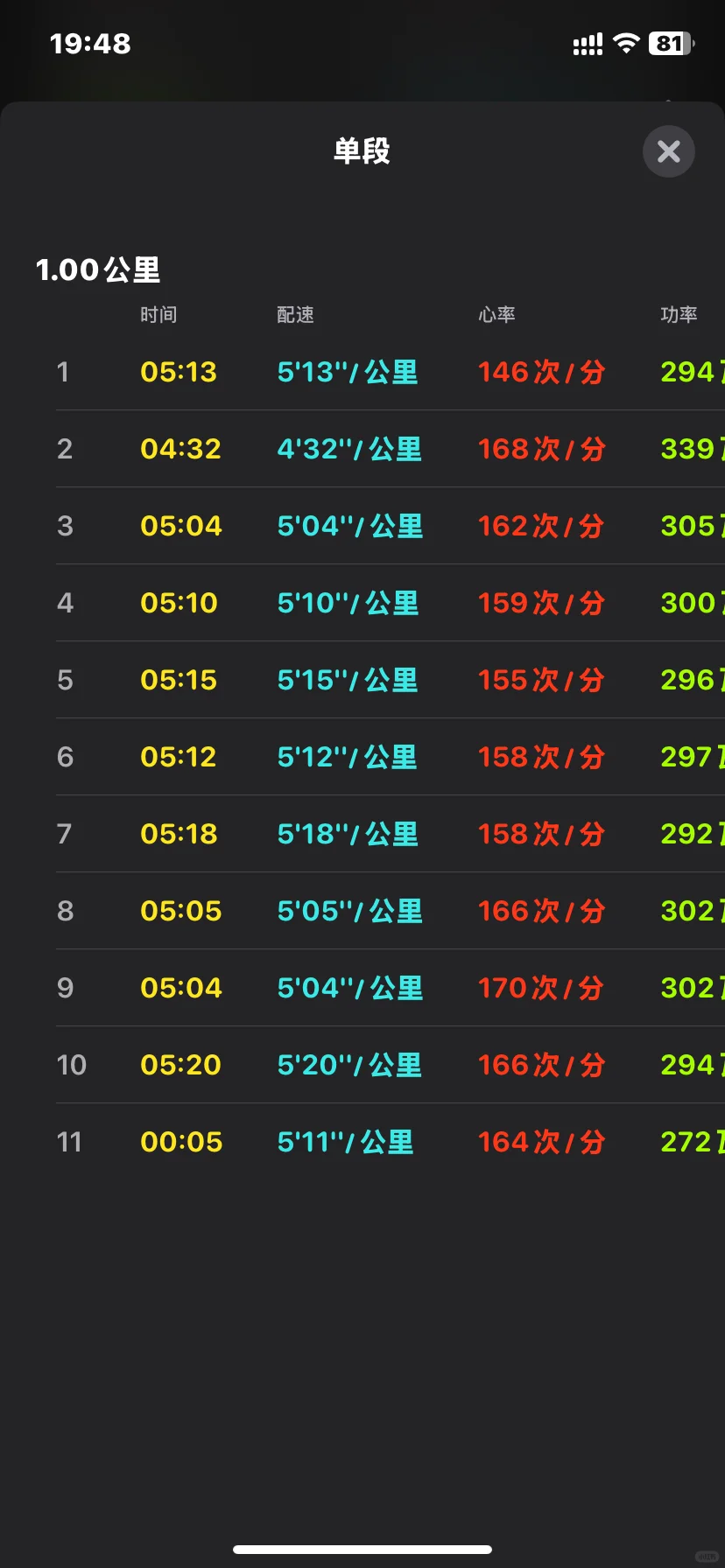 对自己的要求明确。