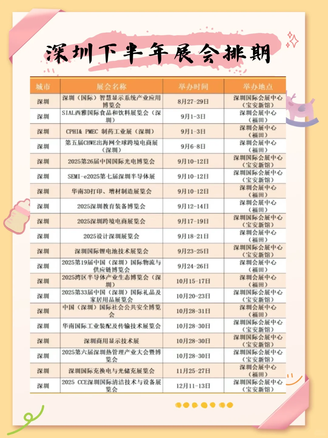 全国展会排期 | 下半年展会一览表