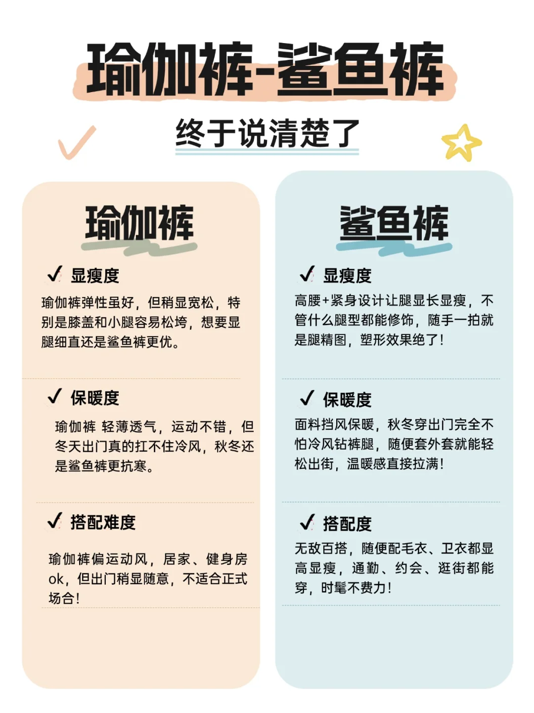 瑜伽服vs鲨鱼裤｜看完再买不踩雷！?✨