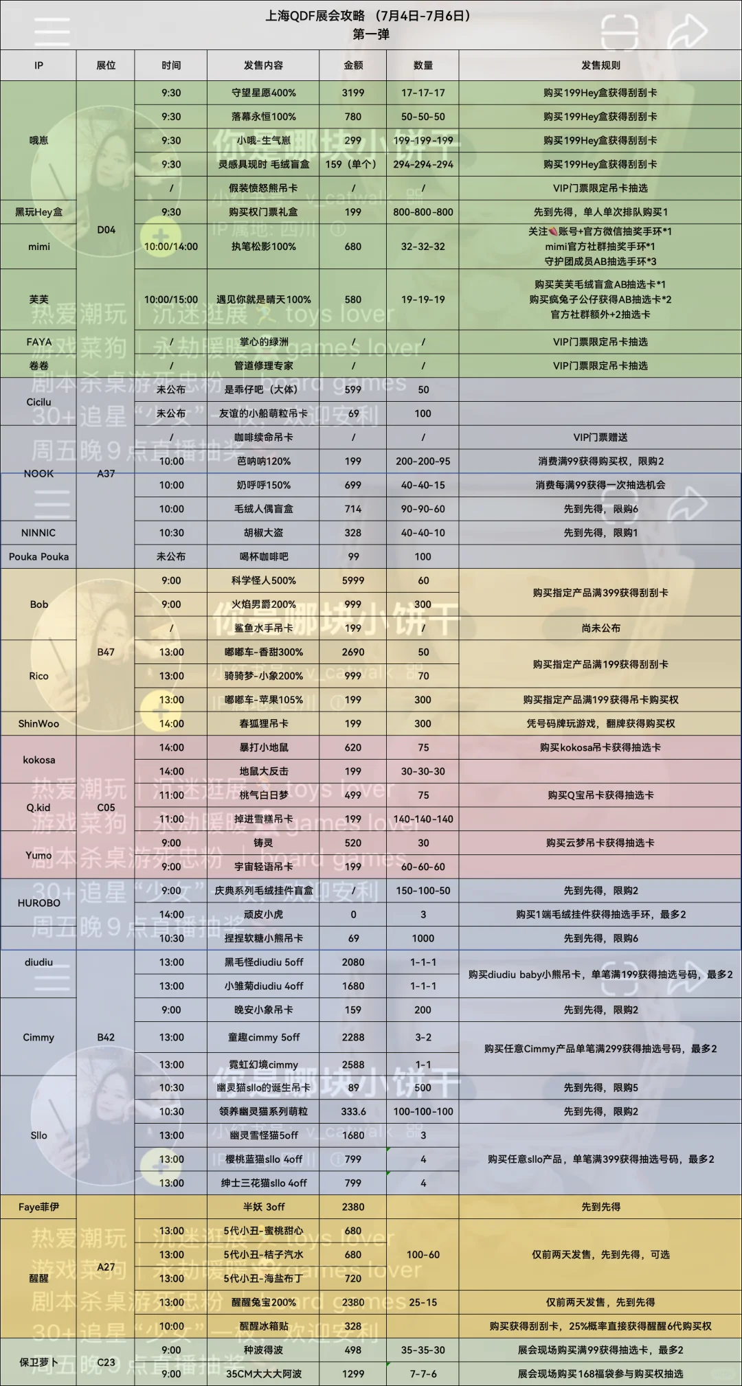 上海QDF潮玩展·展会攻略（第一弹）