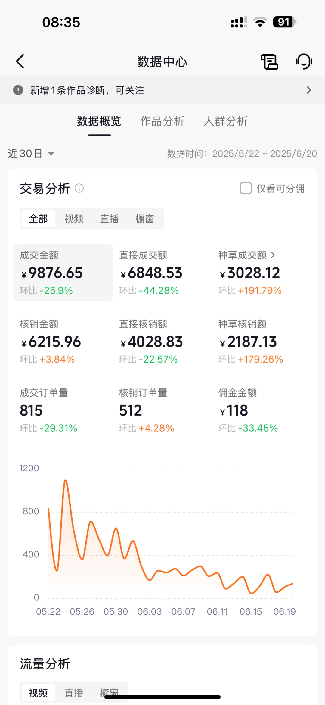 团购达人居然还没有种草计划来的实在