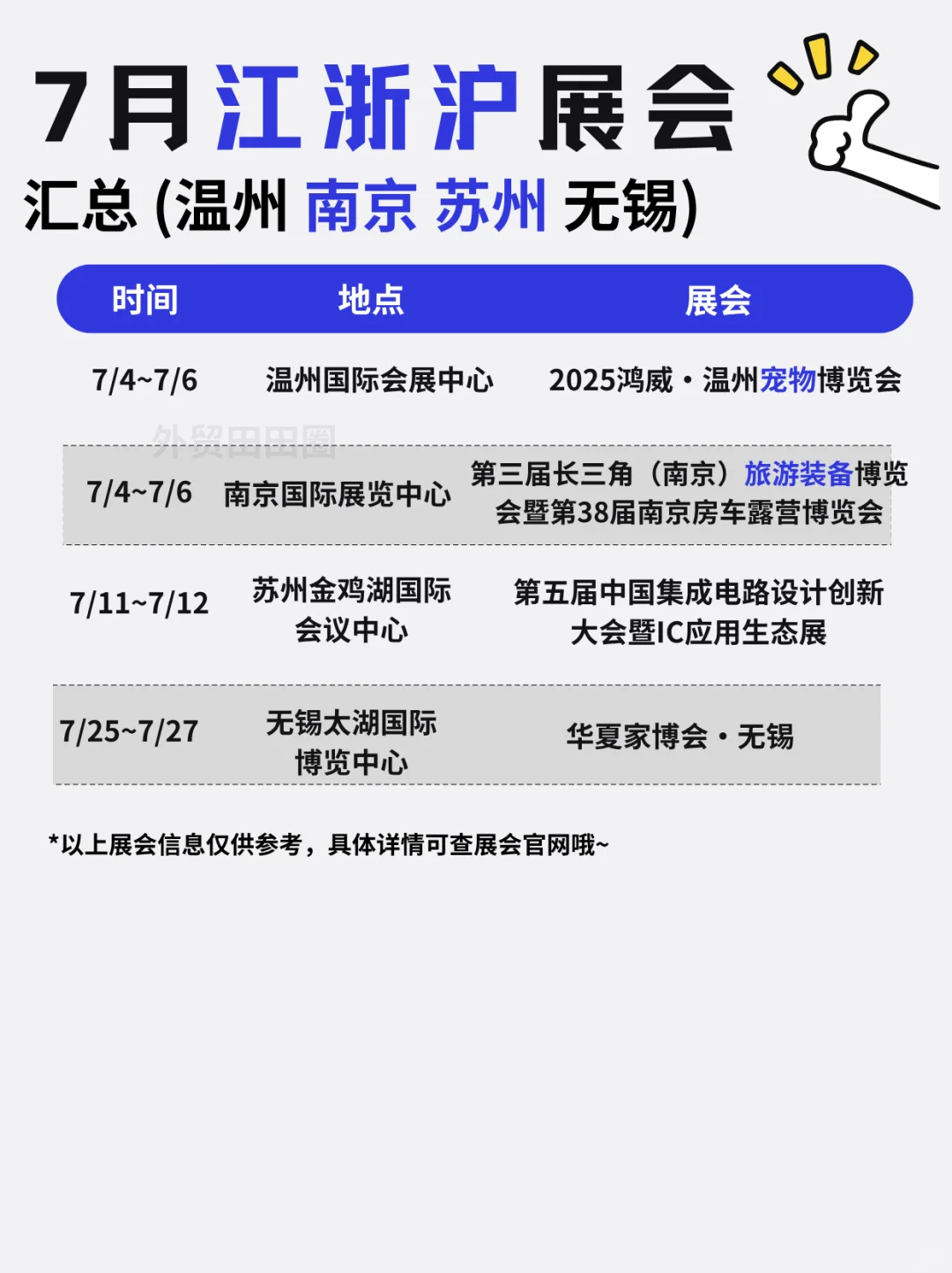 7月的江浙沪❗️展会活动扎堆