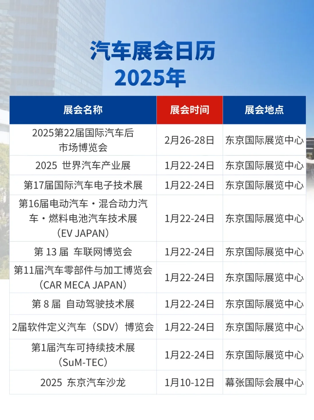 行业合集|2025年日本汽车展会信息大全