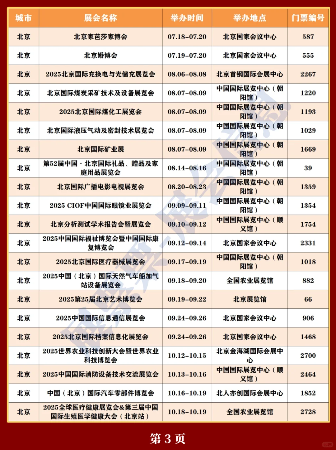 最新❗北京2025年展会排期表（5.20更新）