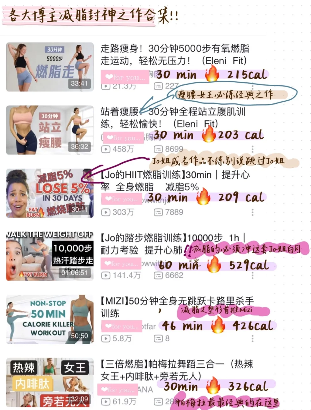 本人认为目前改善胰岛素抵抗激快的运动