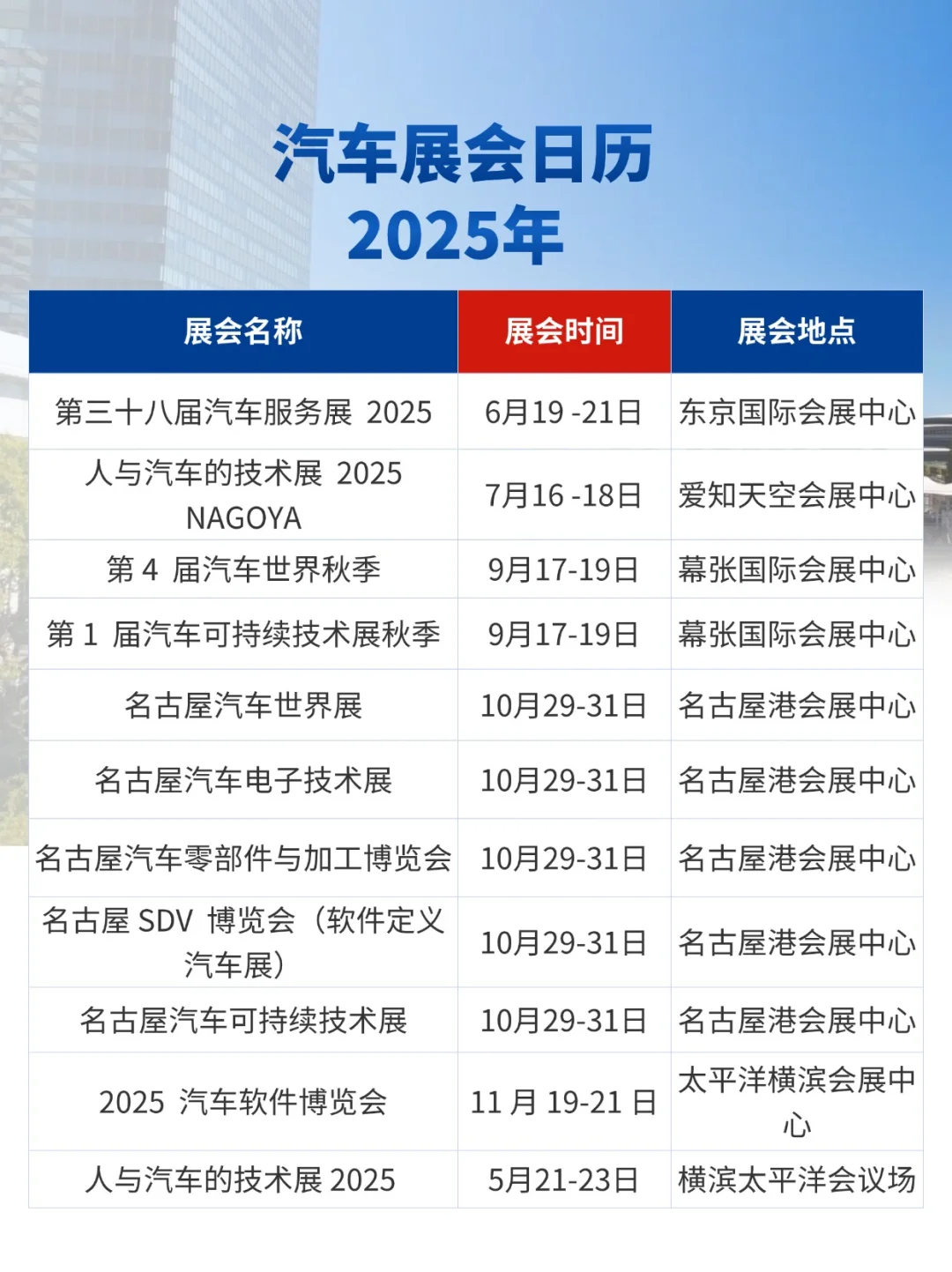 行业合集|2025年日本汽车展会信息大全