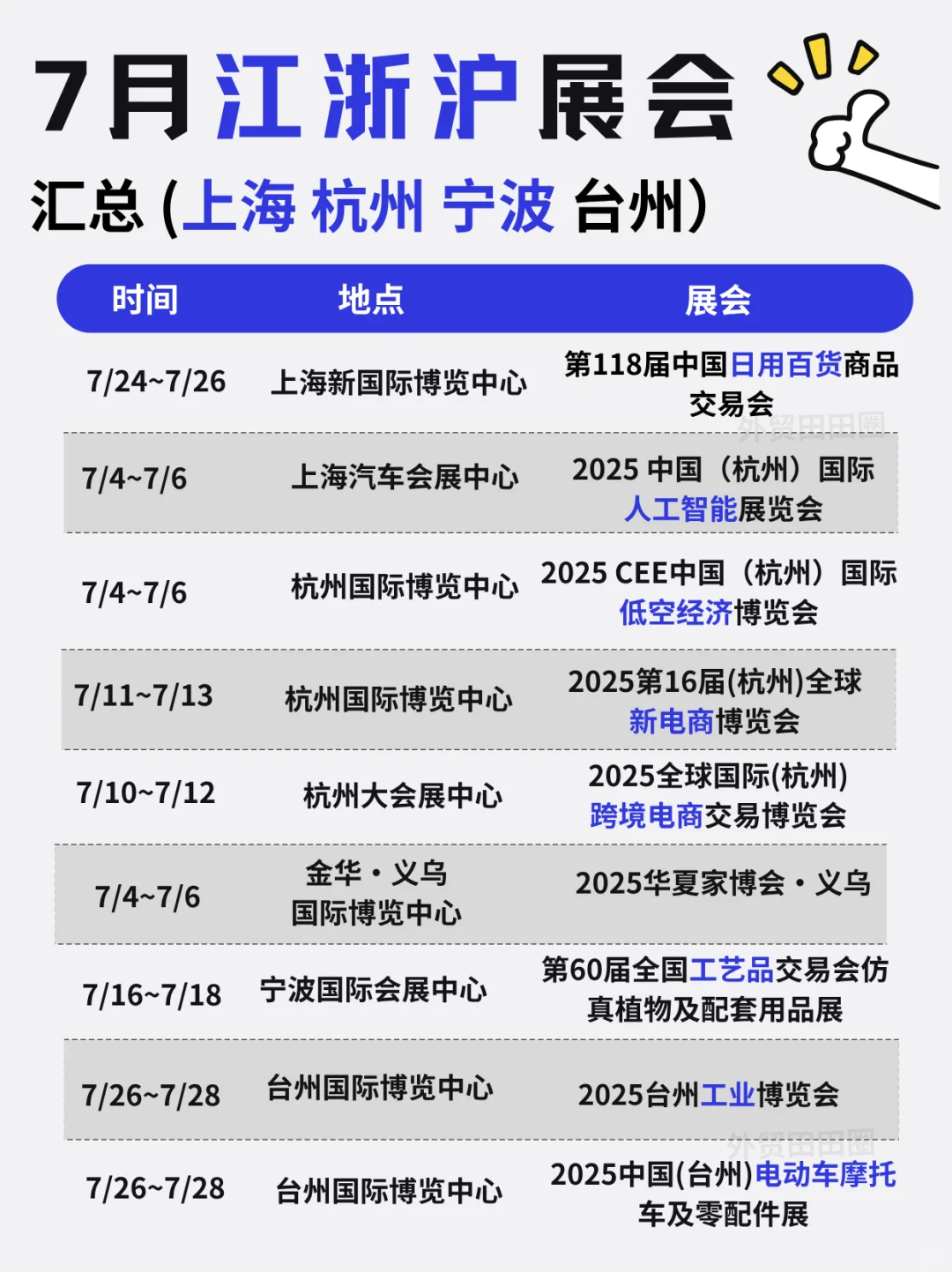 7月的江浙沪❗️展会活动扎堆