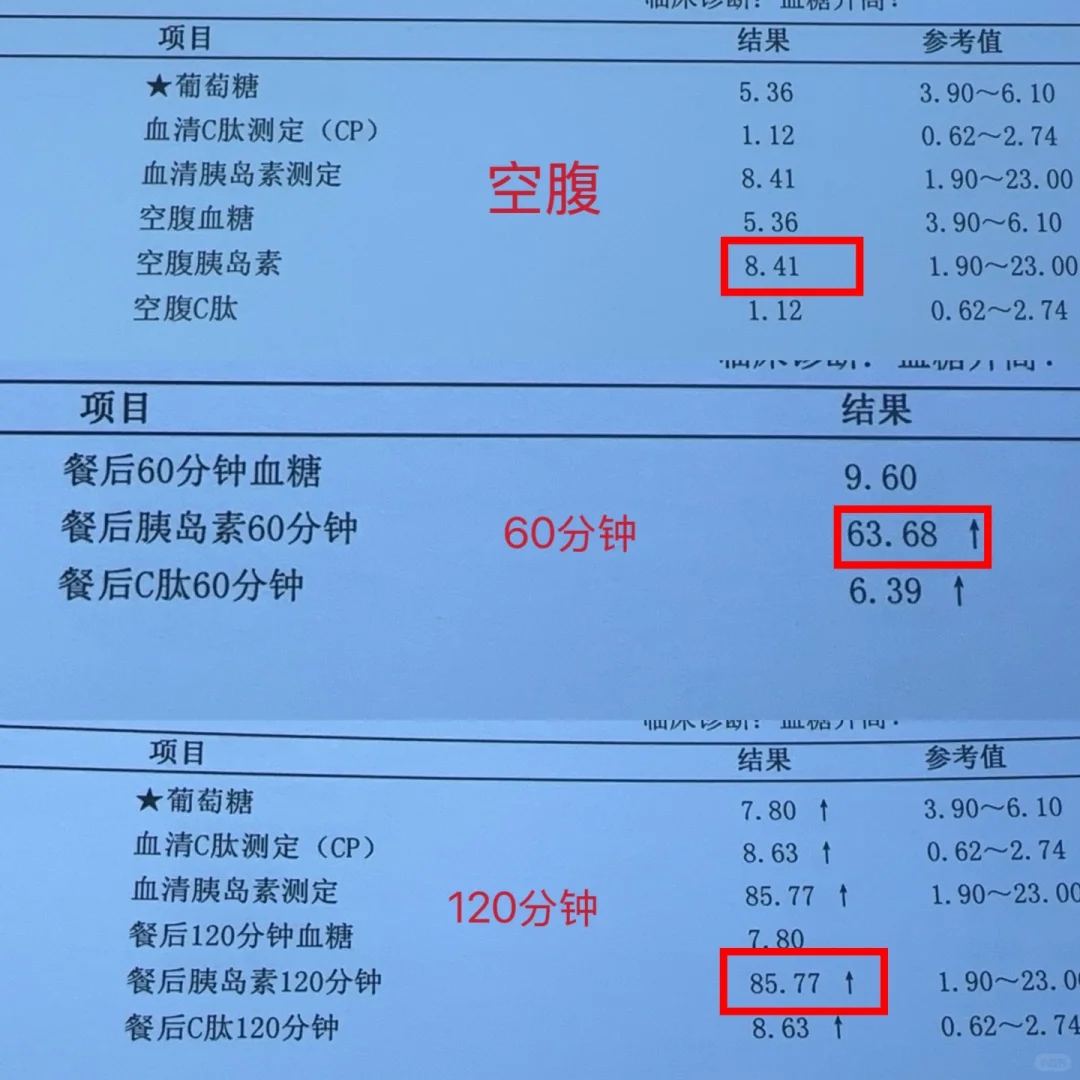 胰岛素抵抗吗？姐妹们救救我❗️